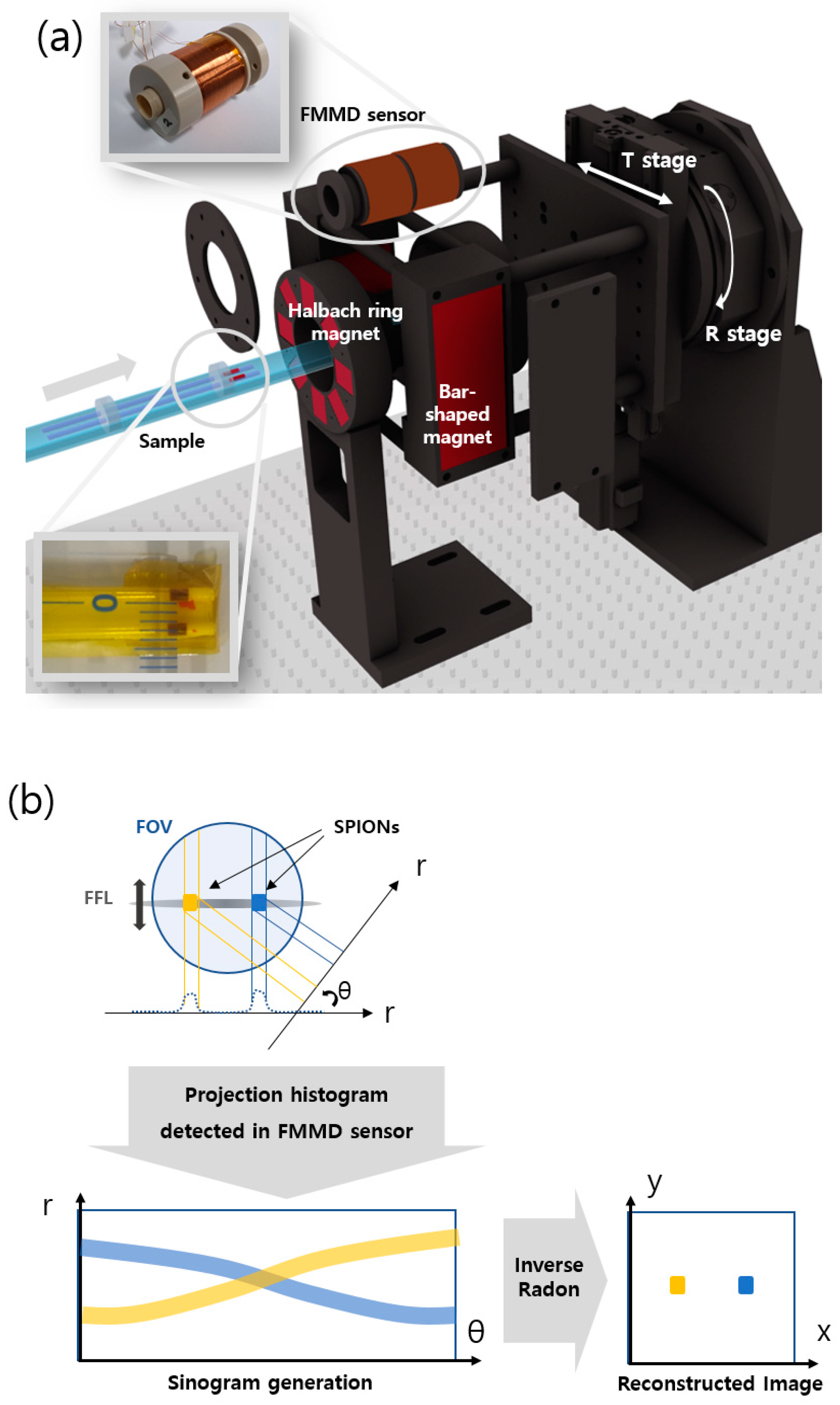 Preprints 94500 g002