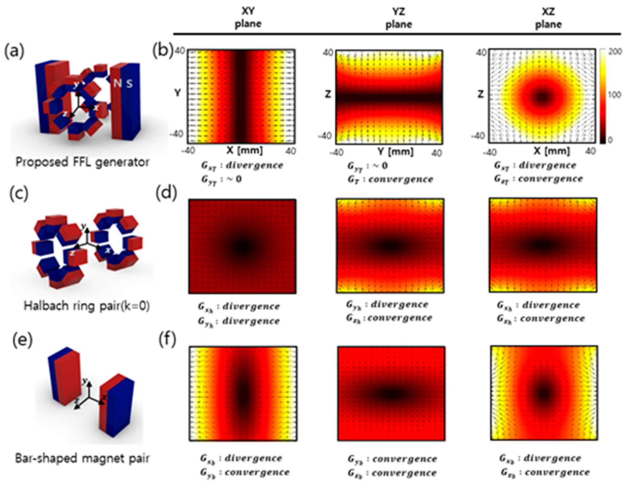 Preprints 94500 g004