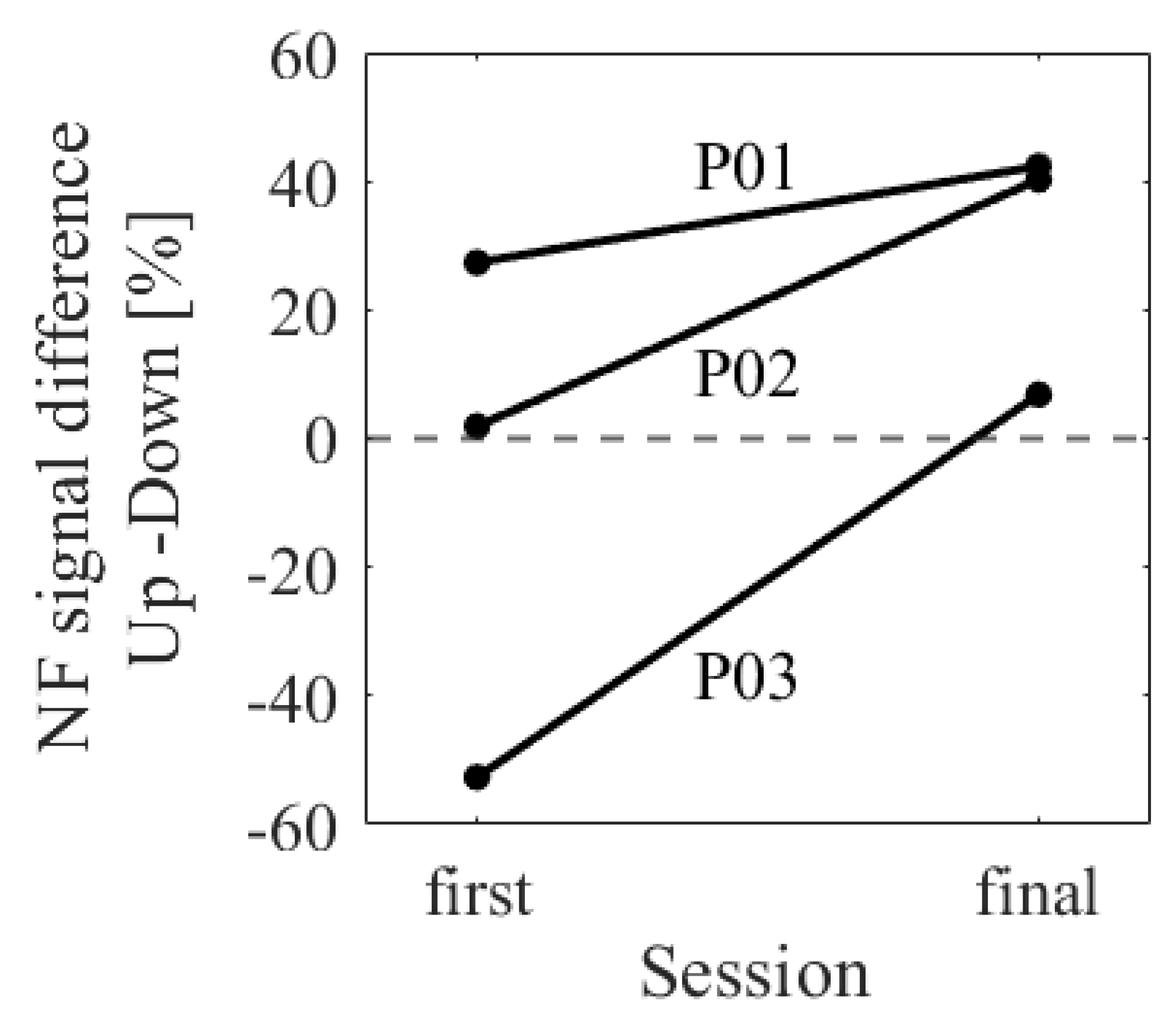 Preprints 77484 g003