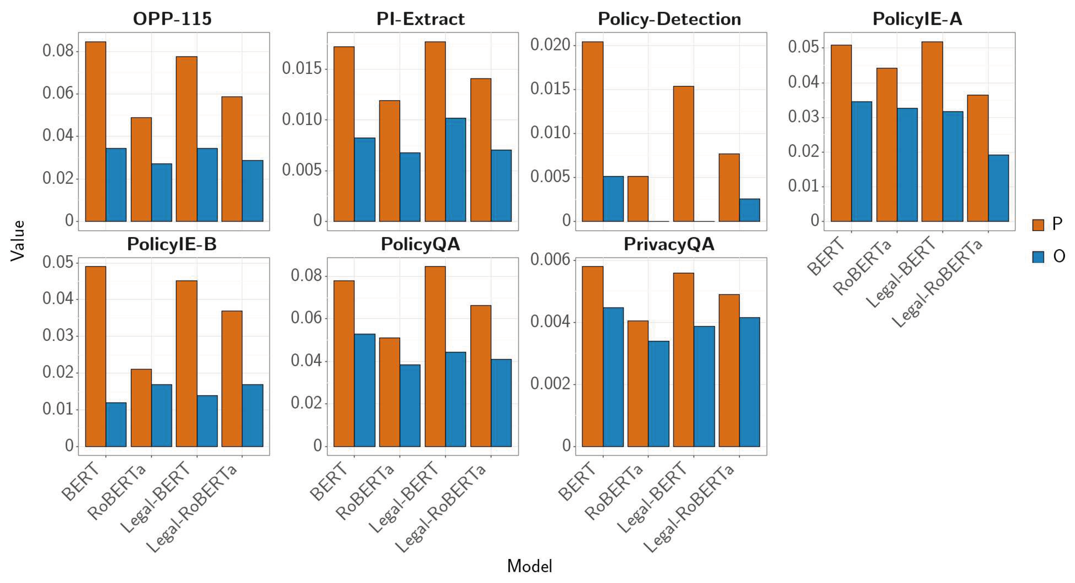 Preprints 69338 g003