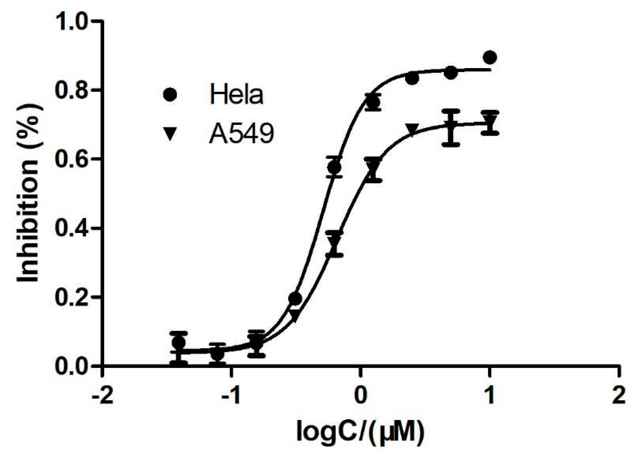 Preprints 72010 g003