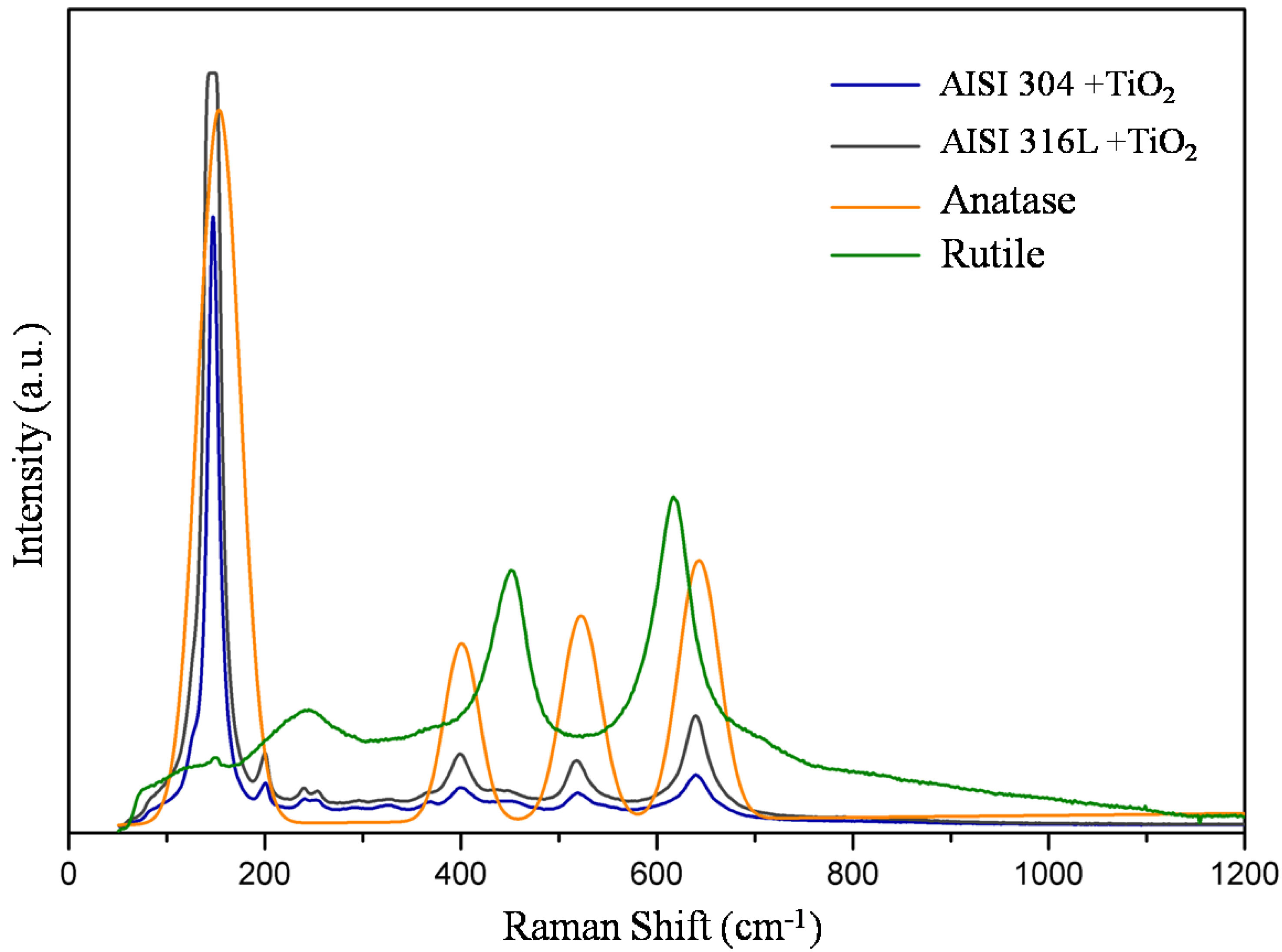 Preprints 68264 g004