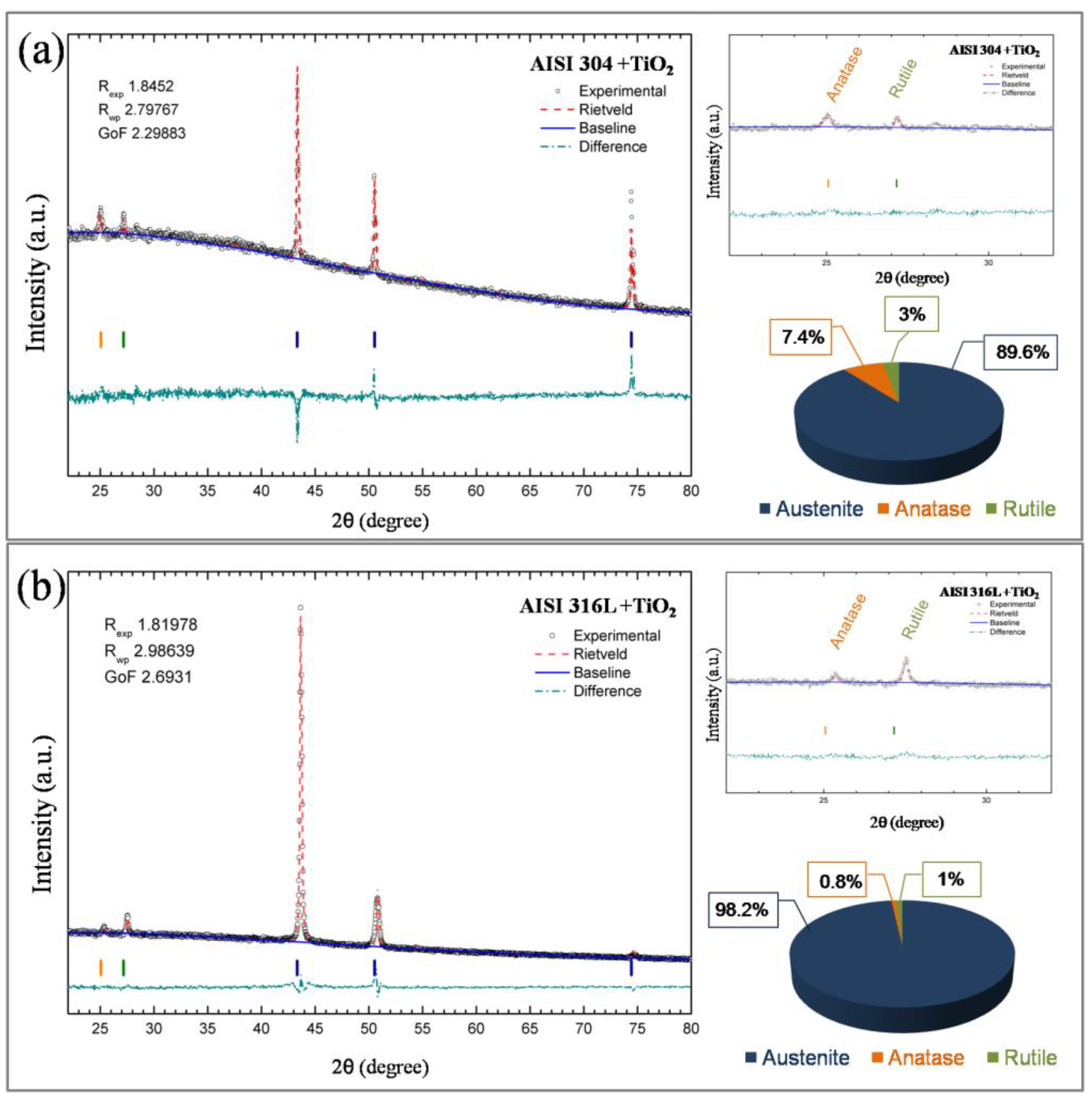 Preprints 68264 g007