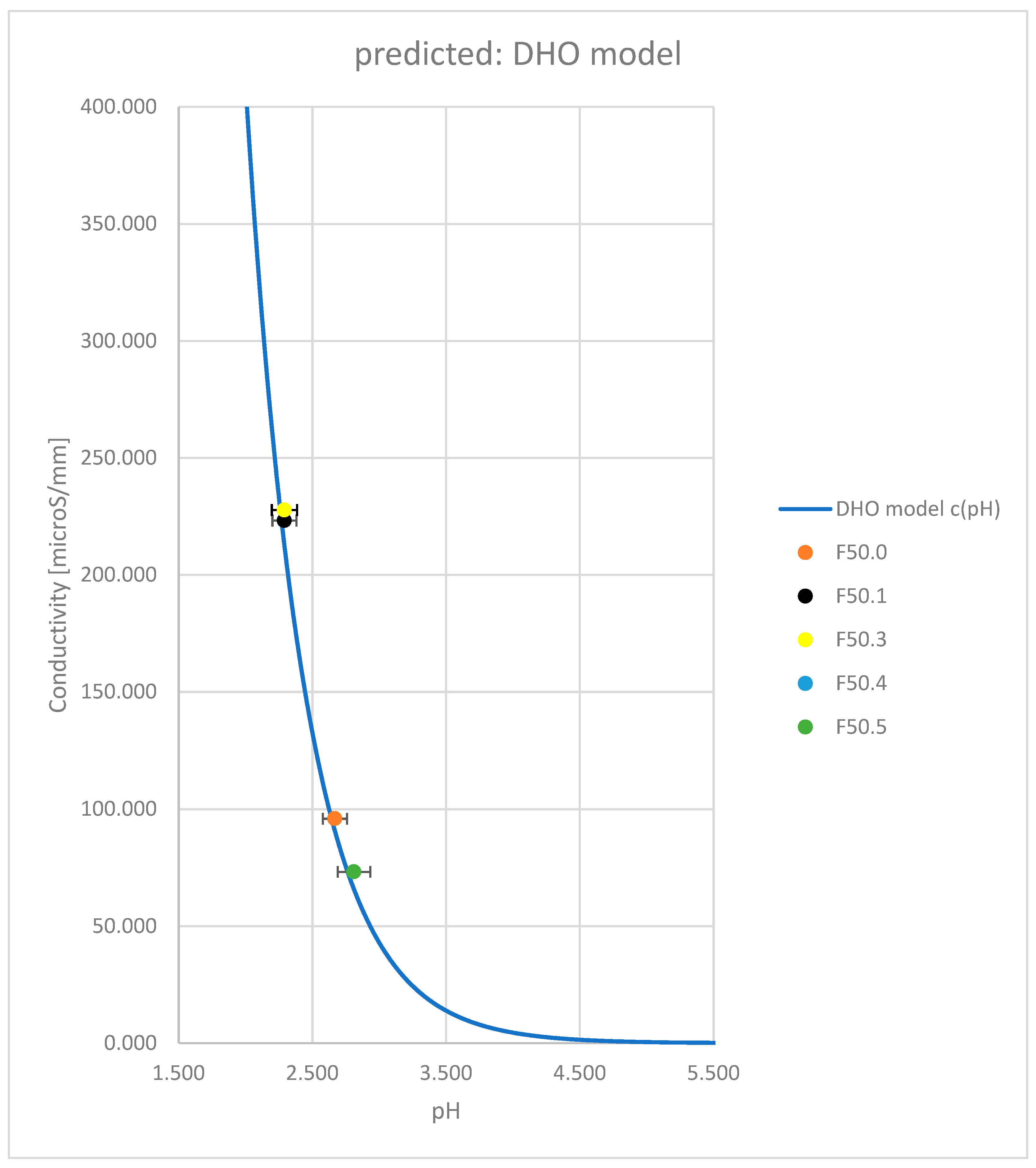 Preprints 100158 g001