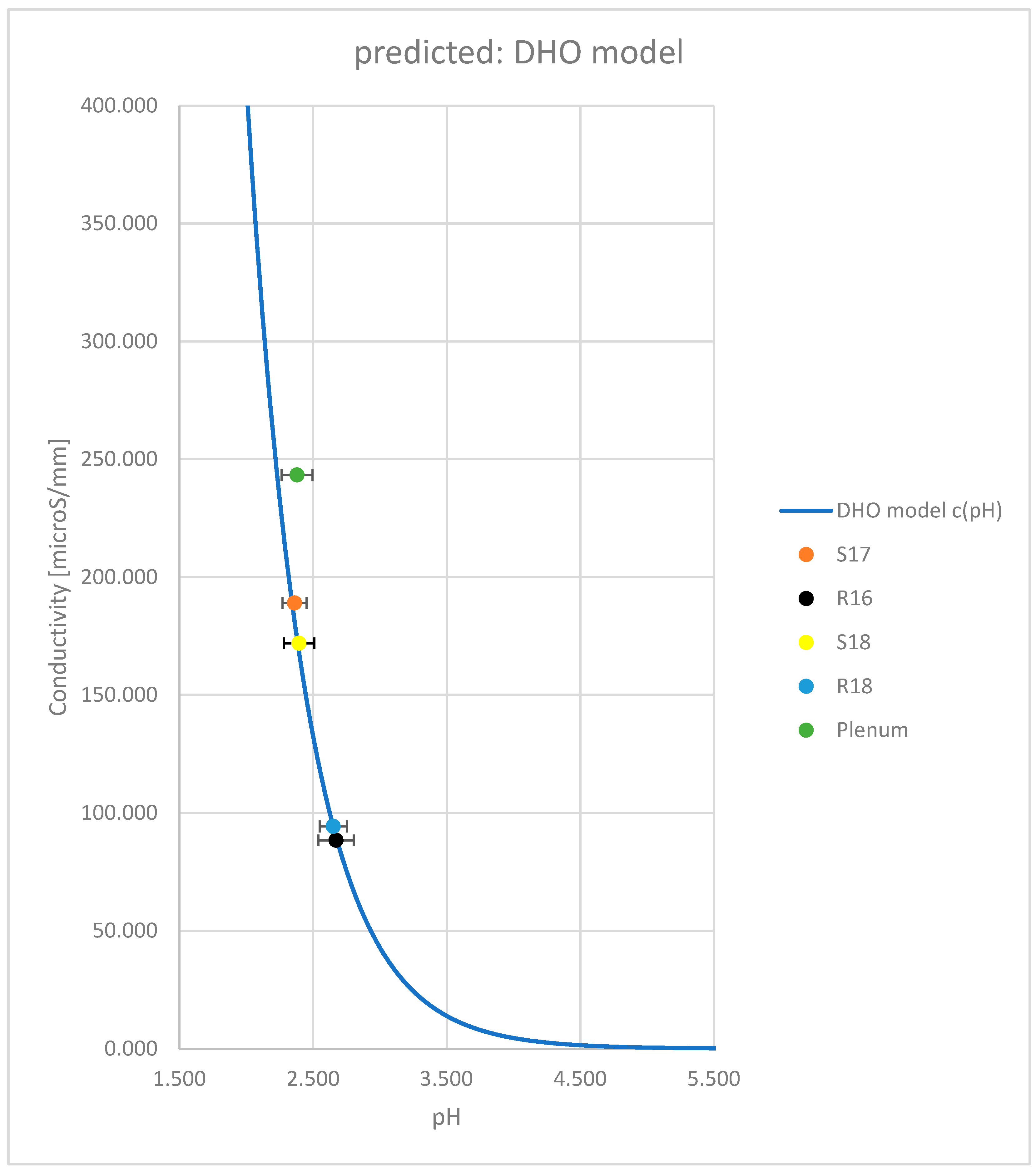 Preprints 100158 g002