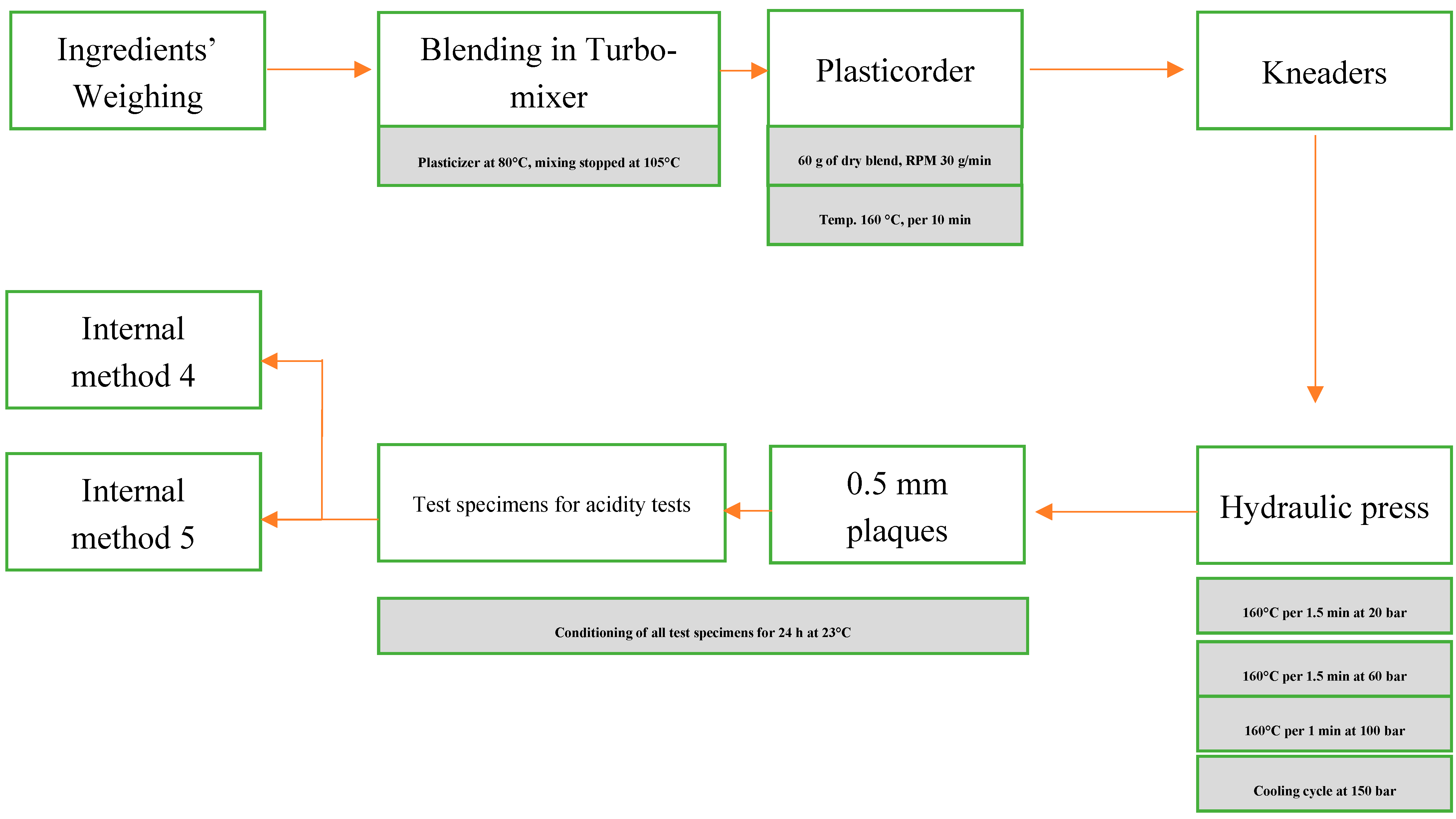 Preprints 100158 g0a1