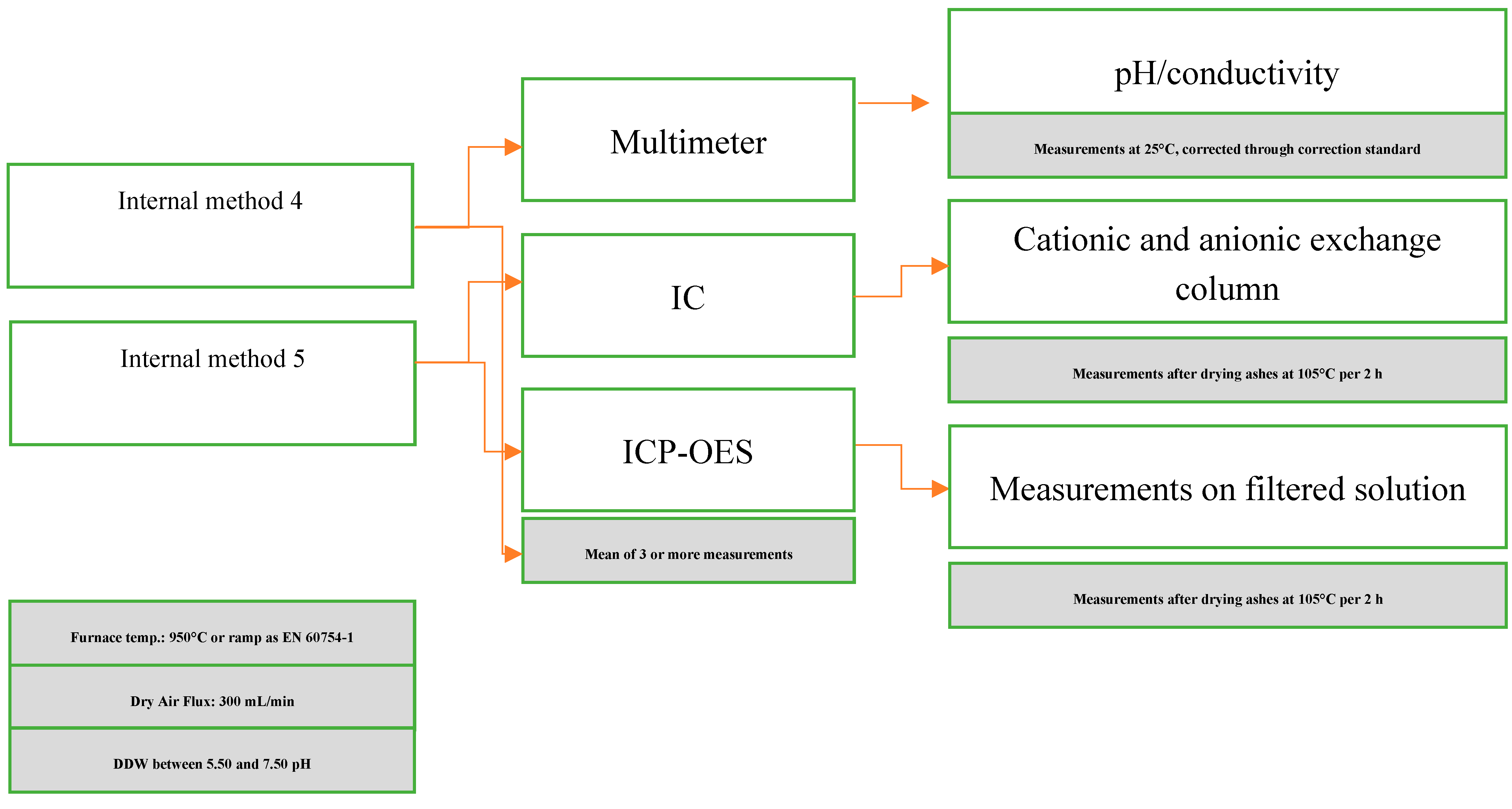 Preprints 100158 g0a2