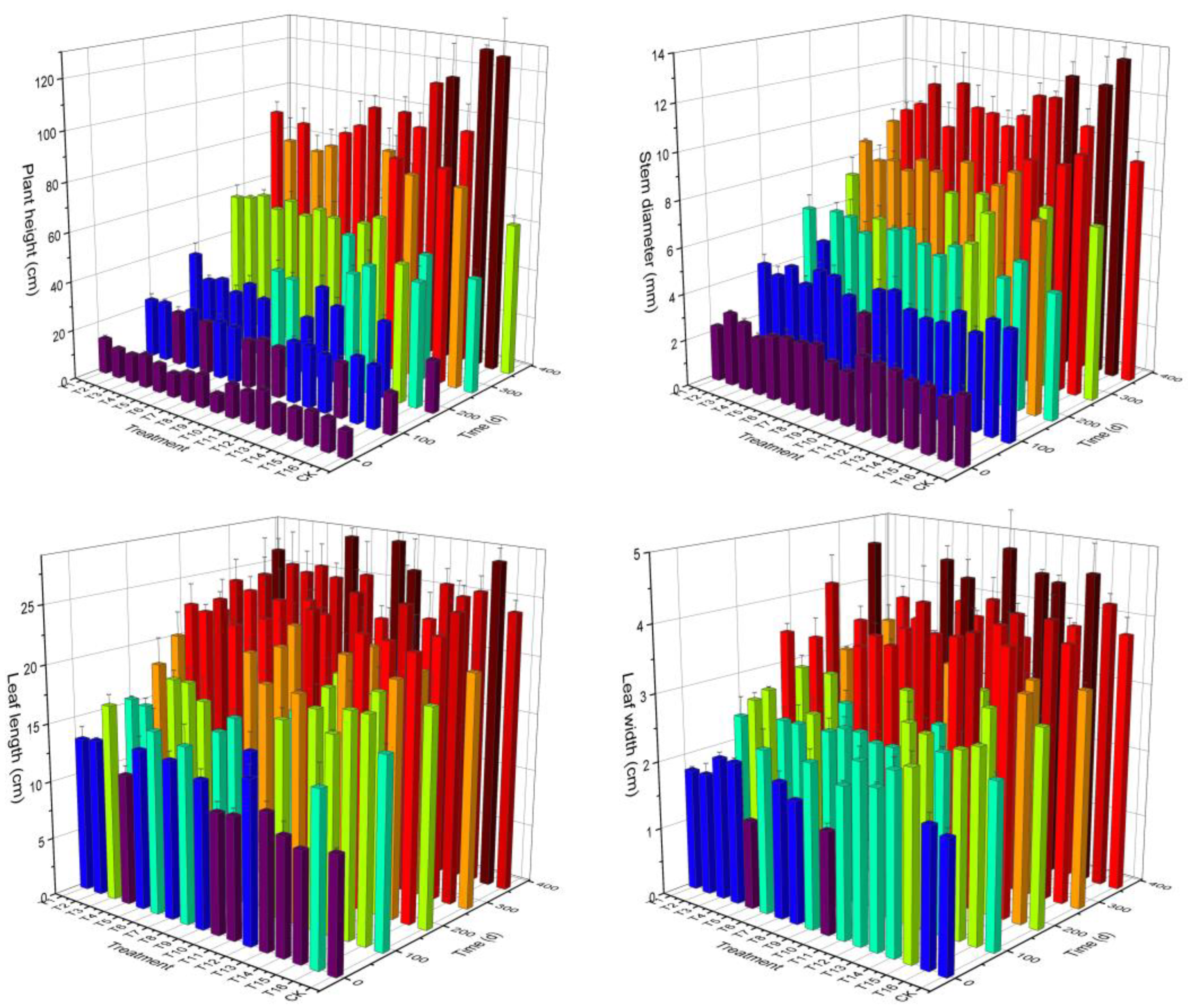 Preprints 104608 g003