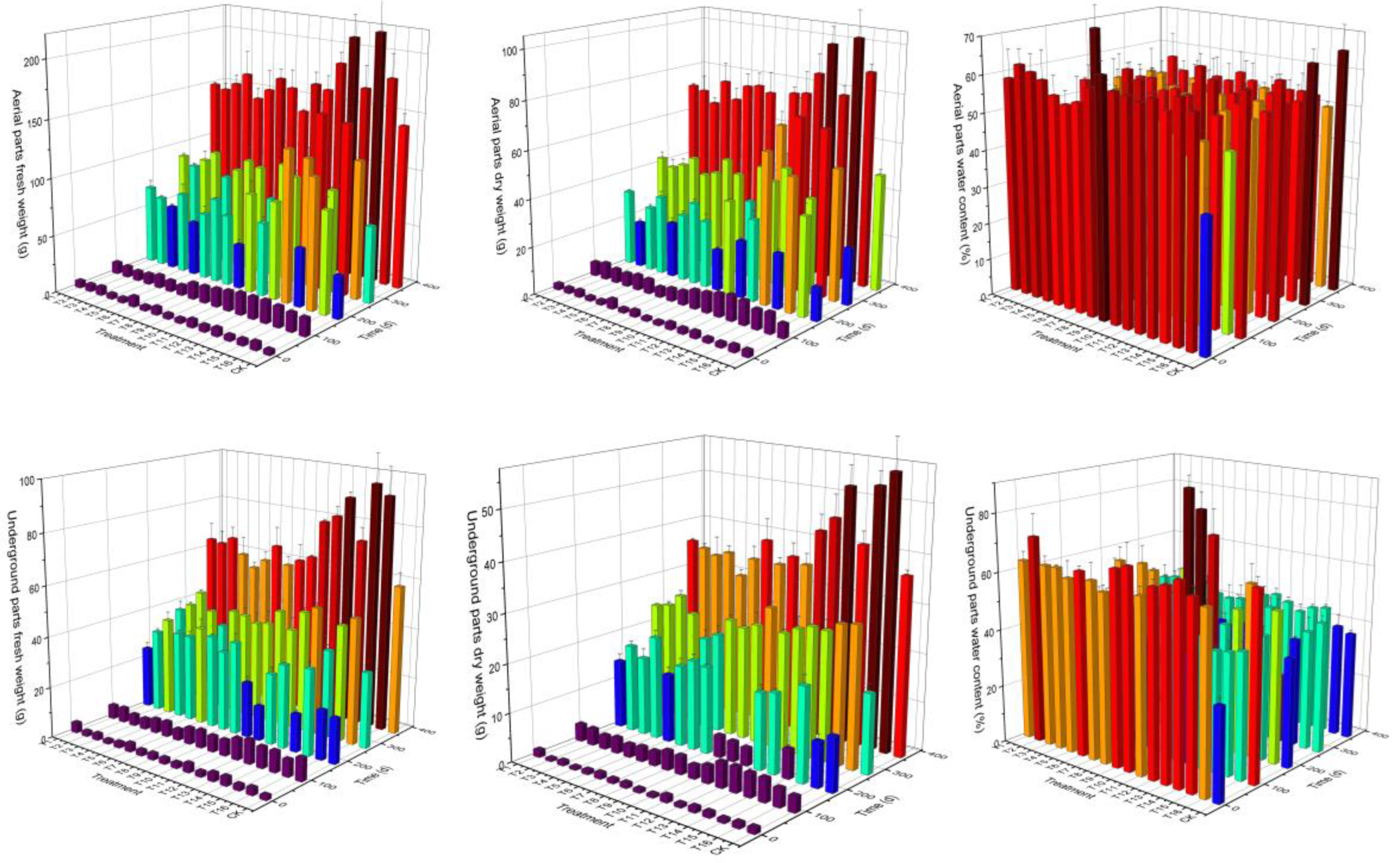 Preprints 104608 g004