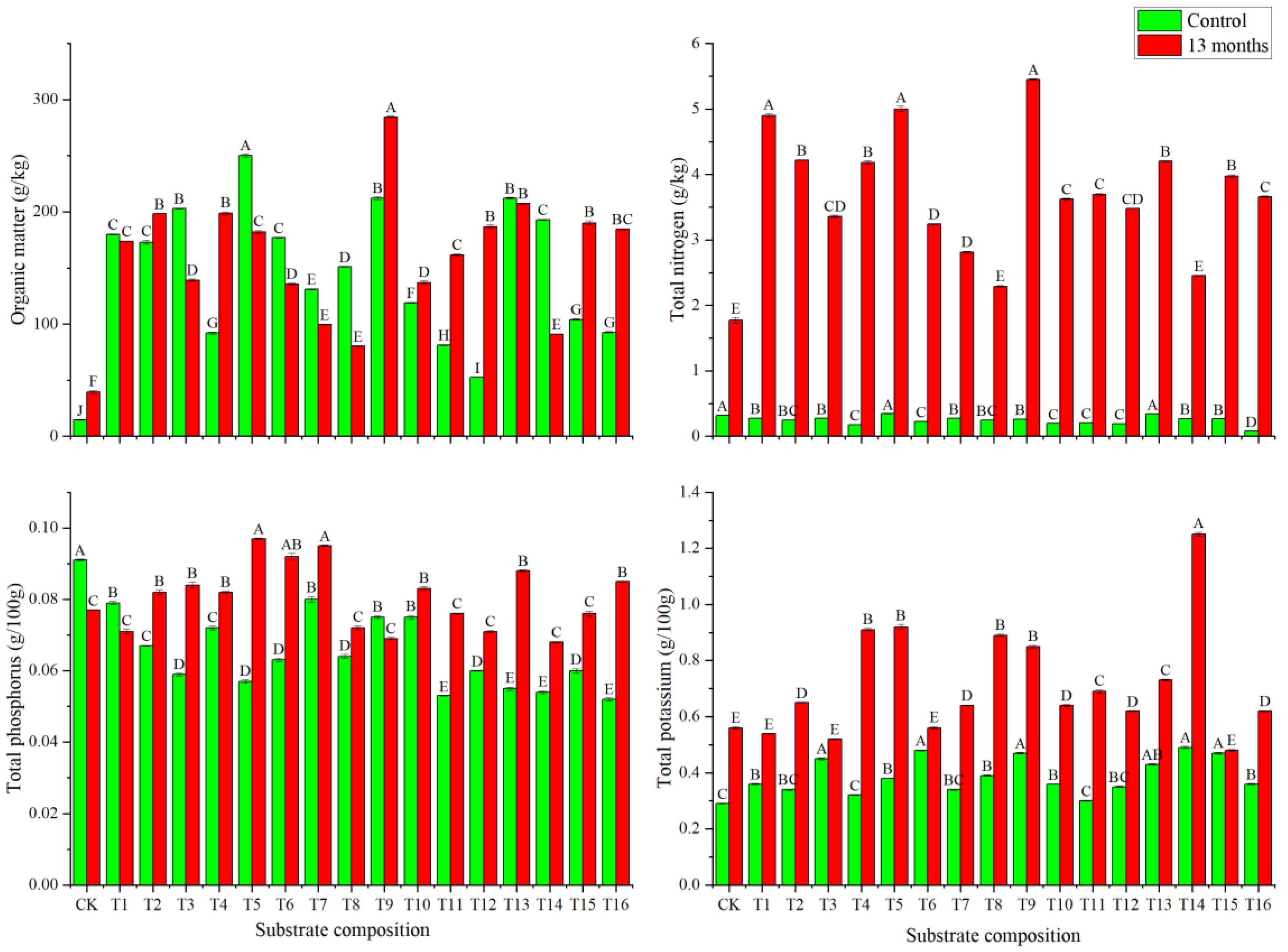 Preprints 104608 g005