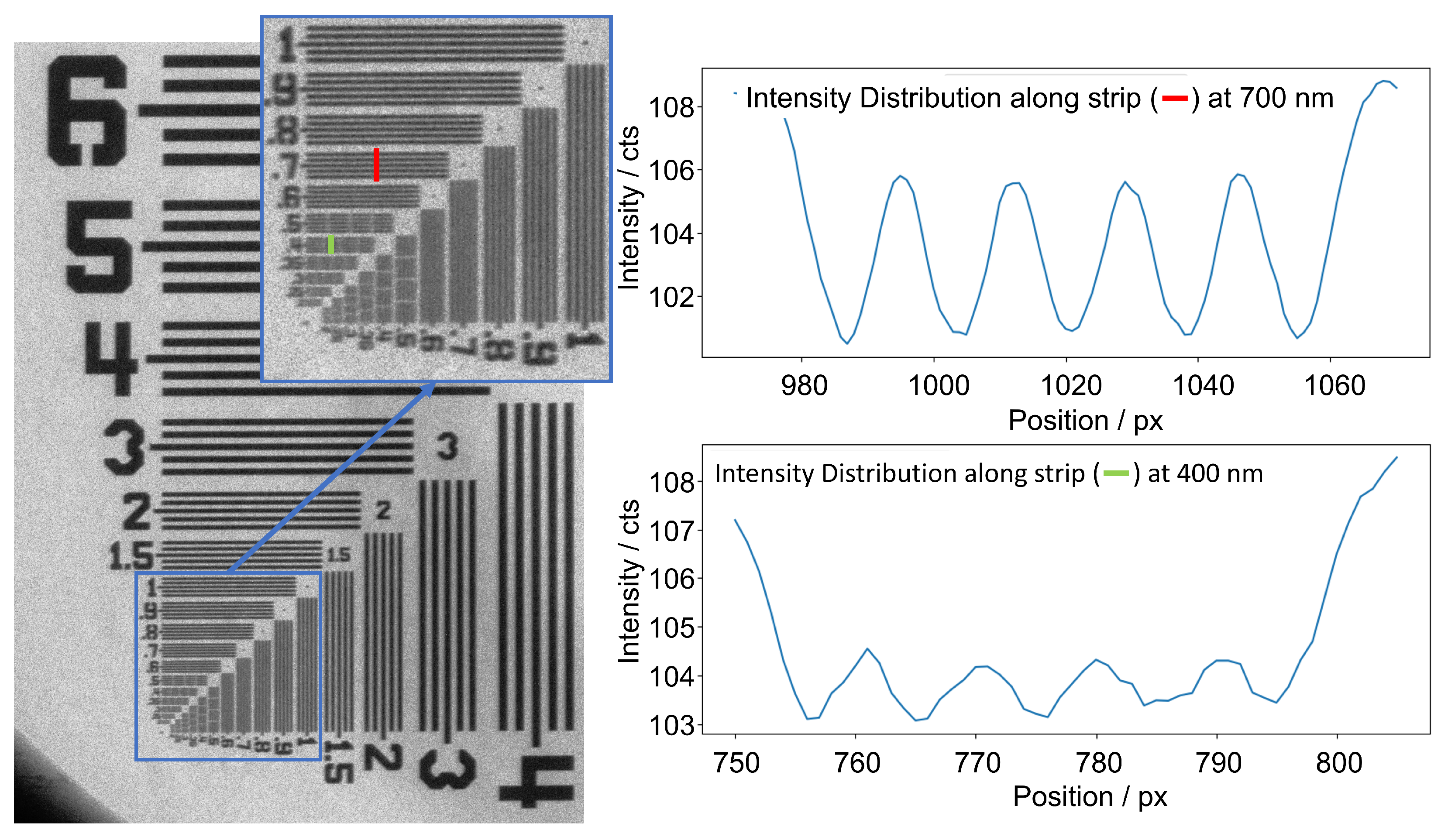 Preprints 119080 g007