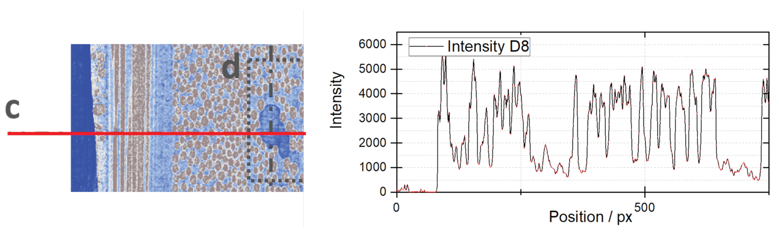 Preprints 119080 g009