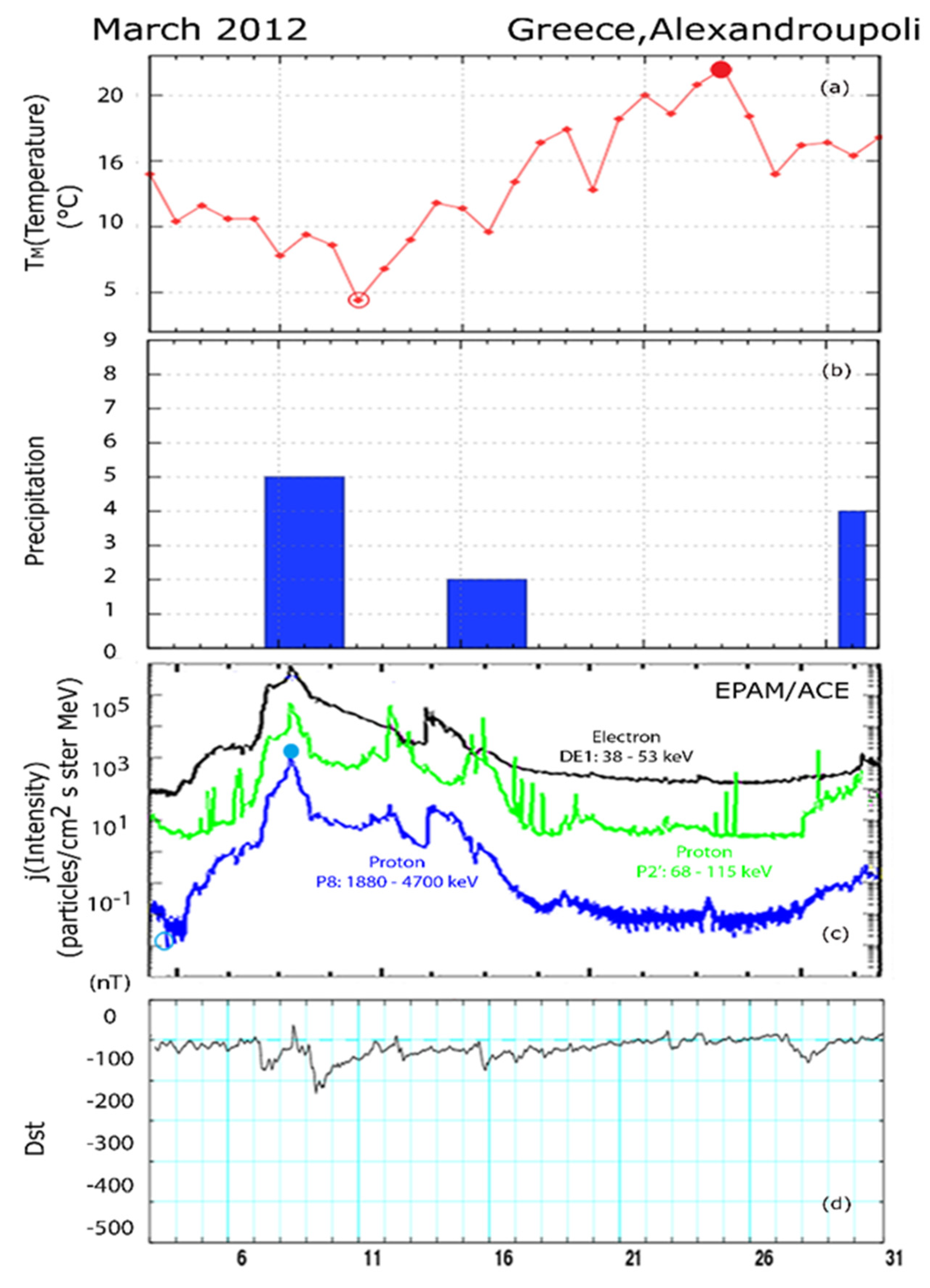 Preprints 94406 g003