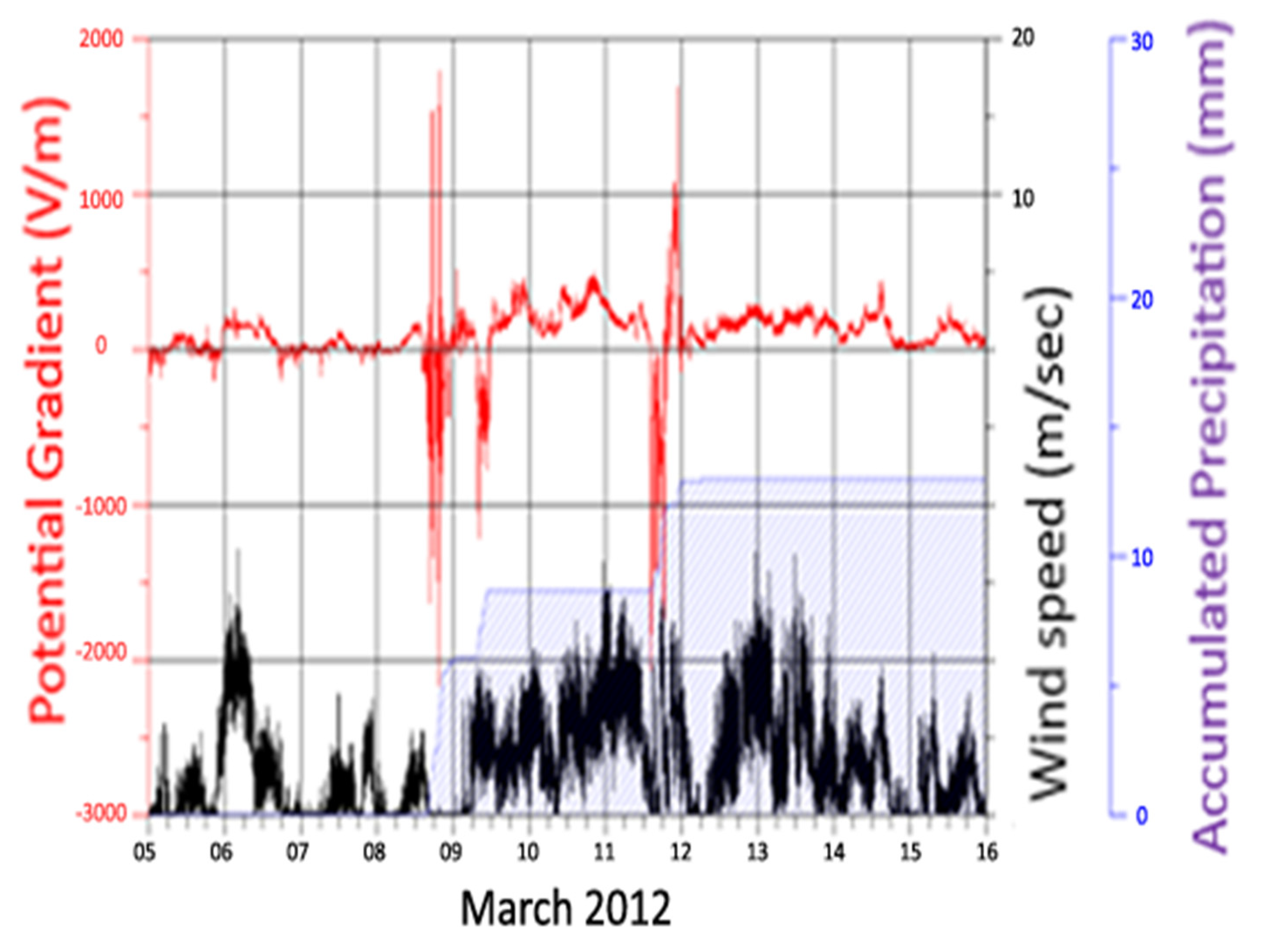 Preprints 94406 g010