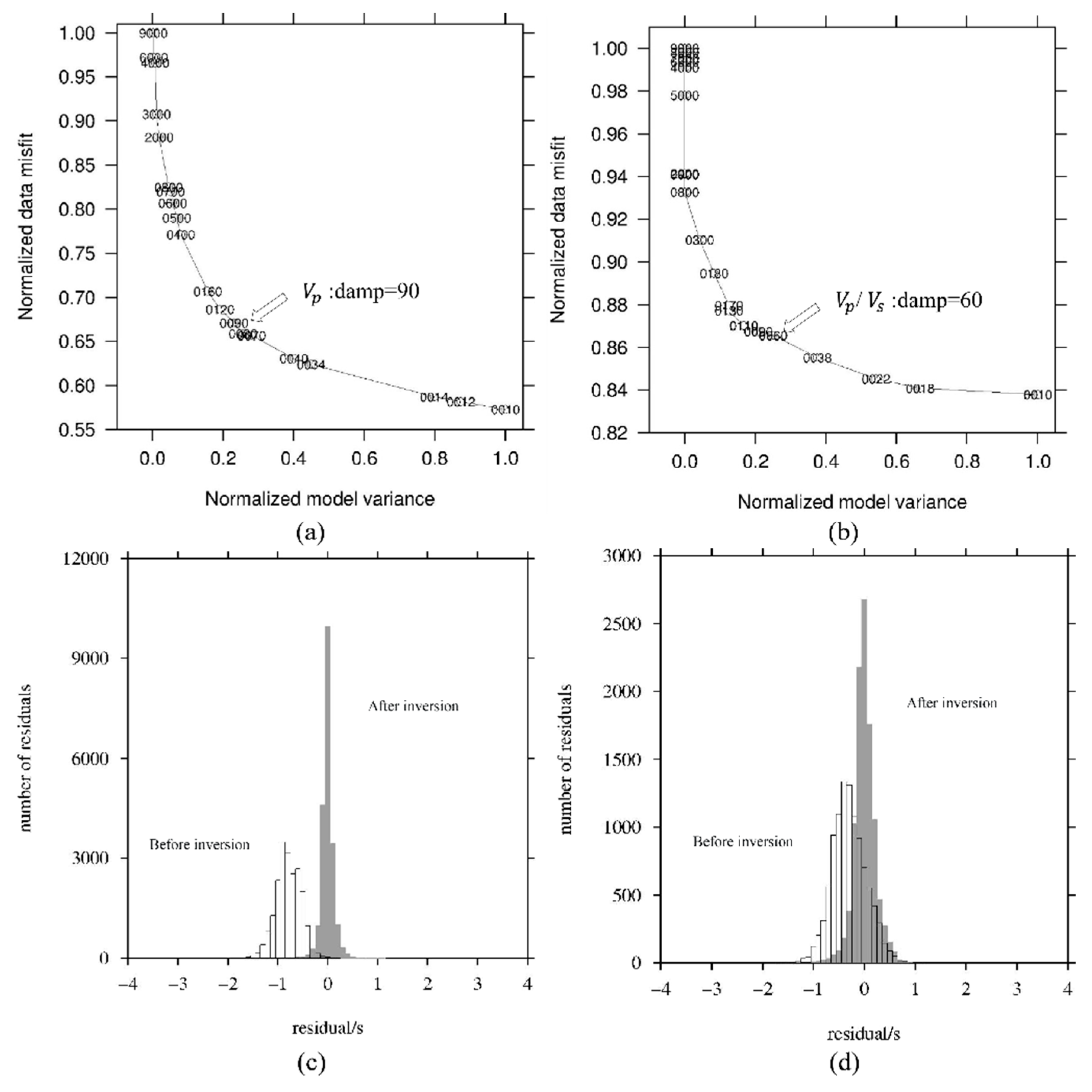 Preprints 112819 g006