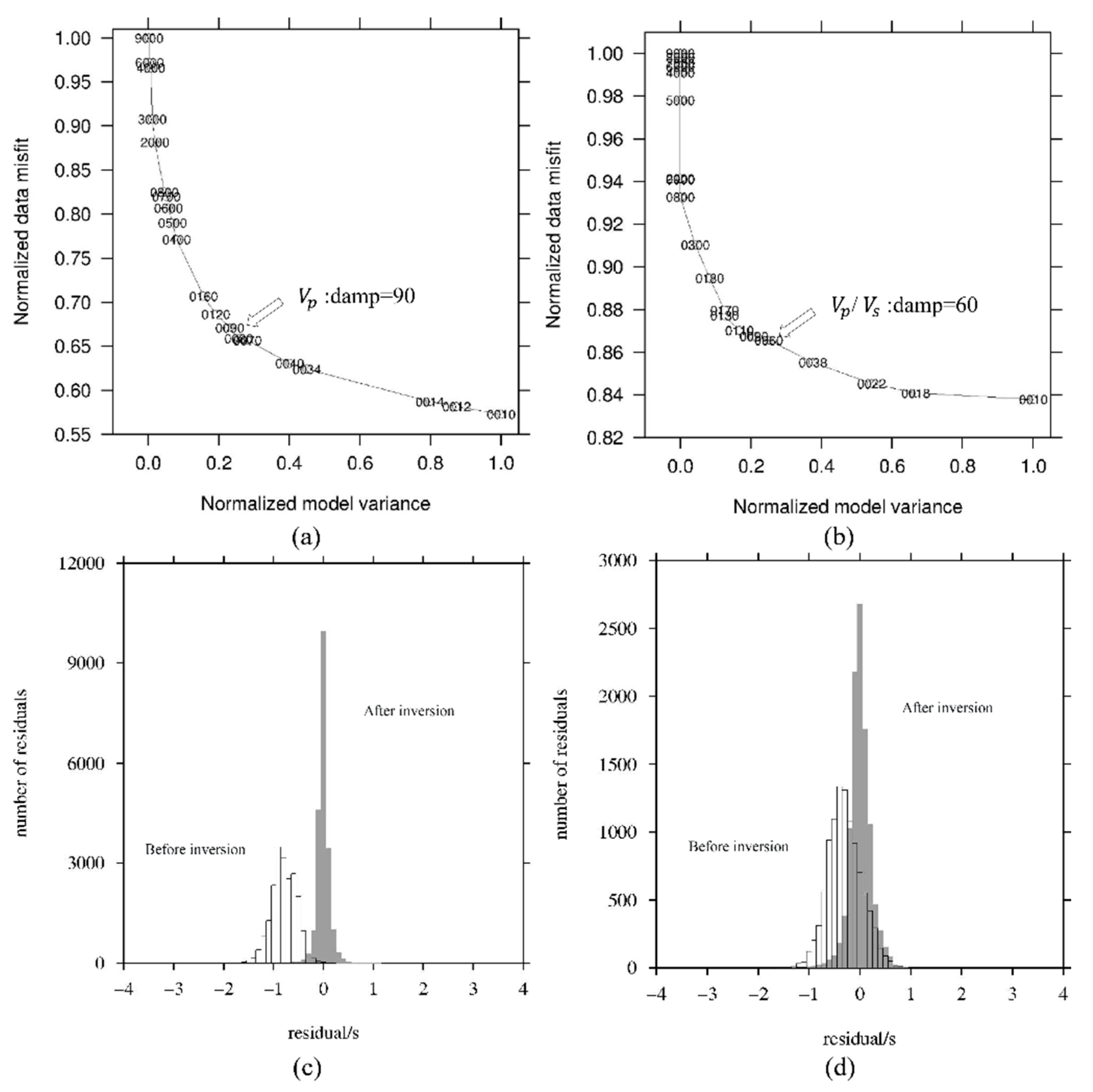 Preprints 112819 g011