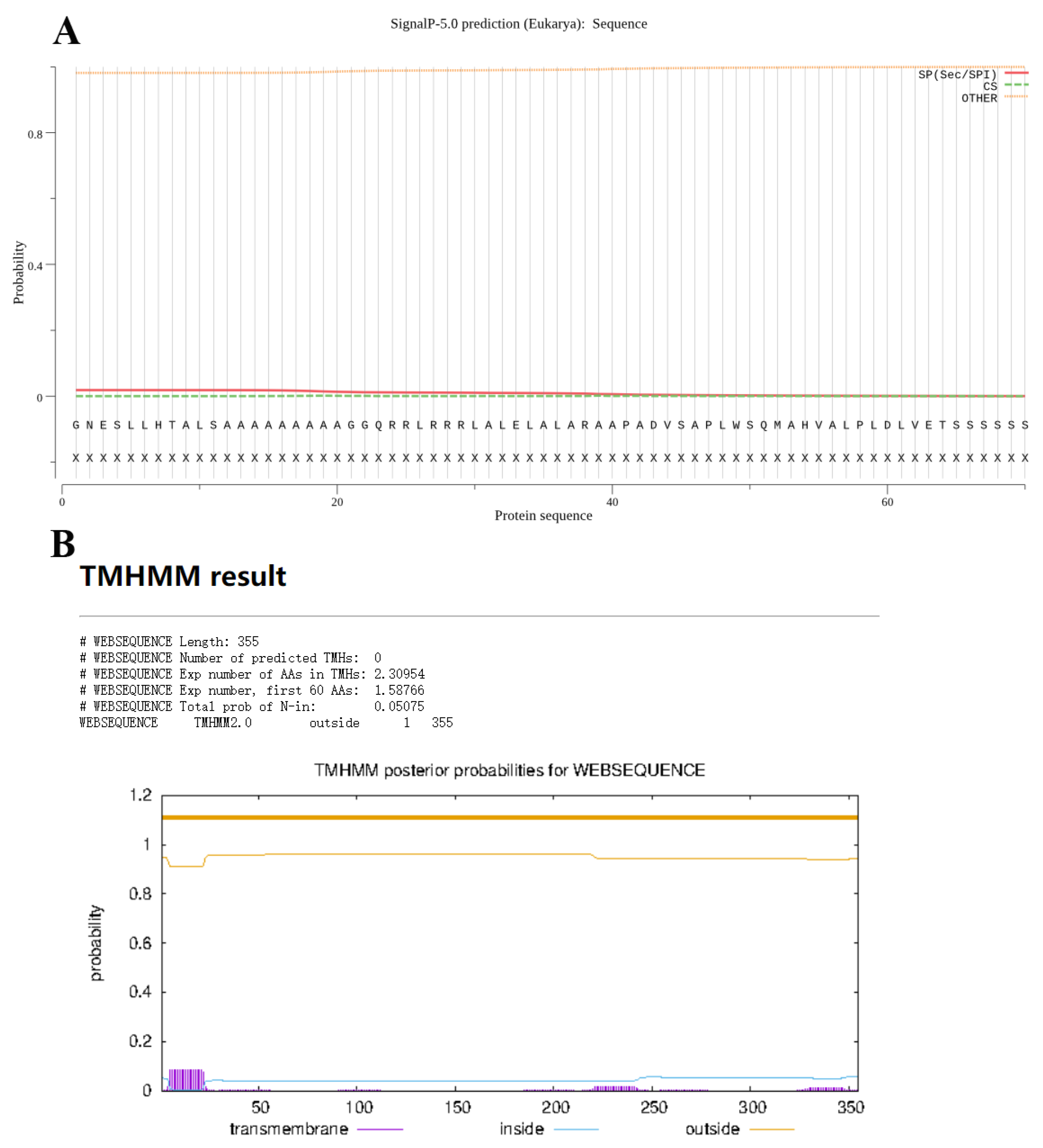 Preprints 87631 g001