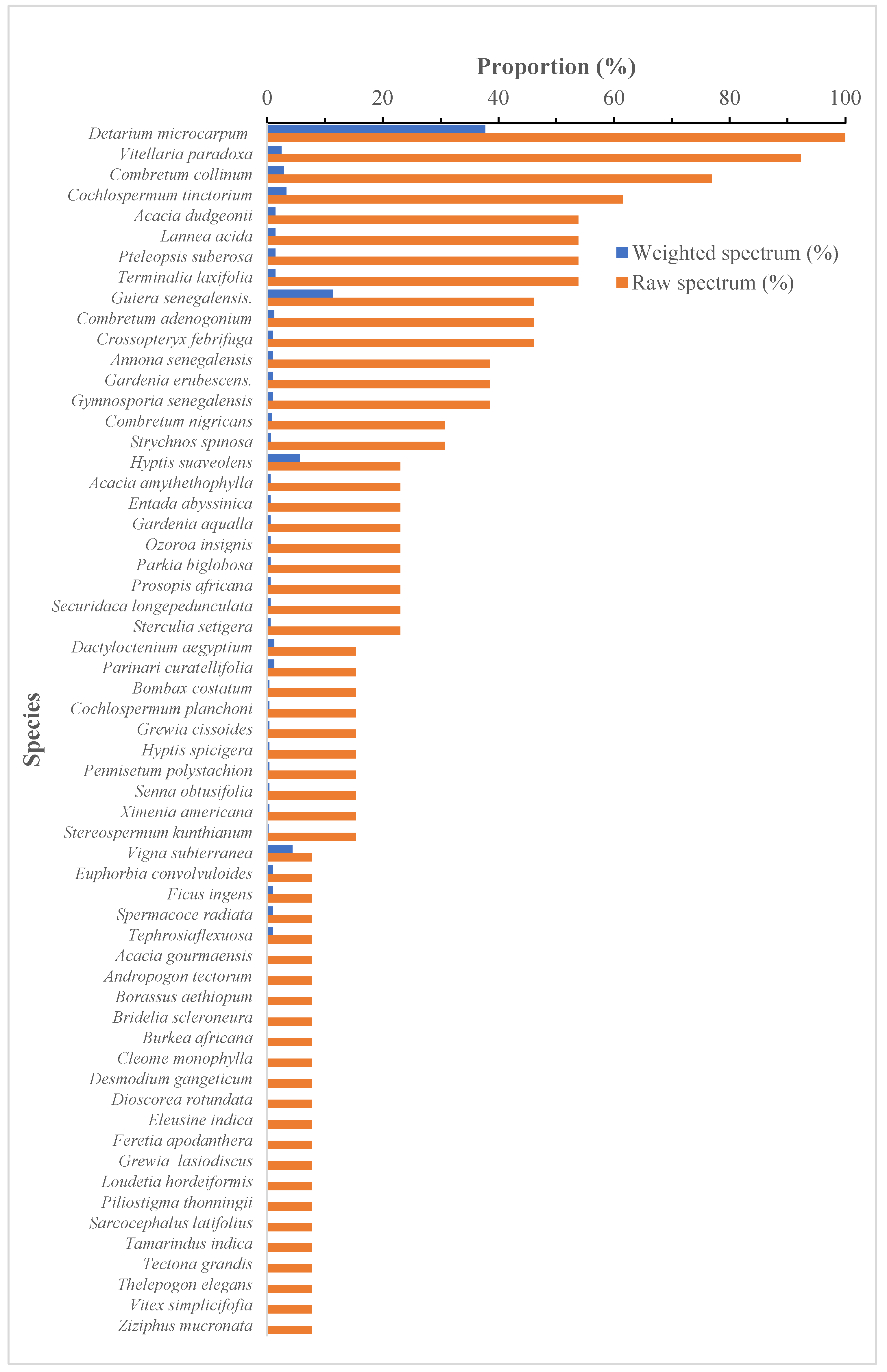 Preprints 99027 g004