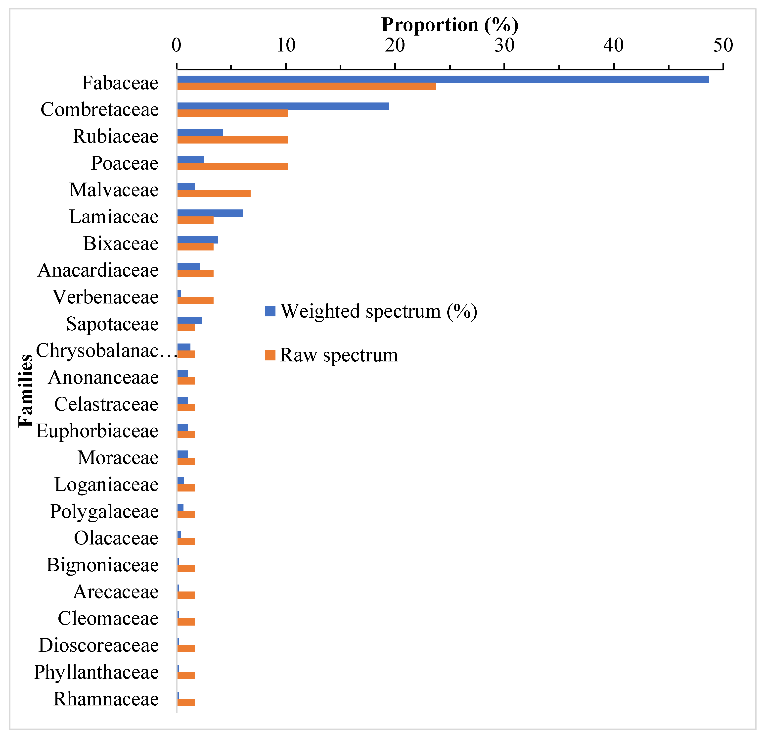 Preprints 99027 g005