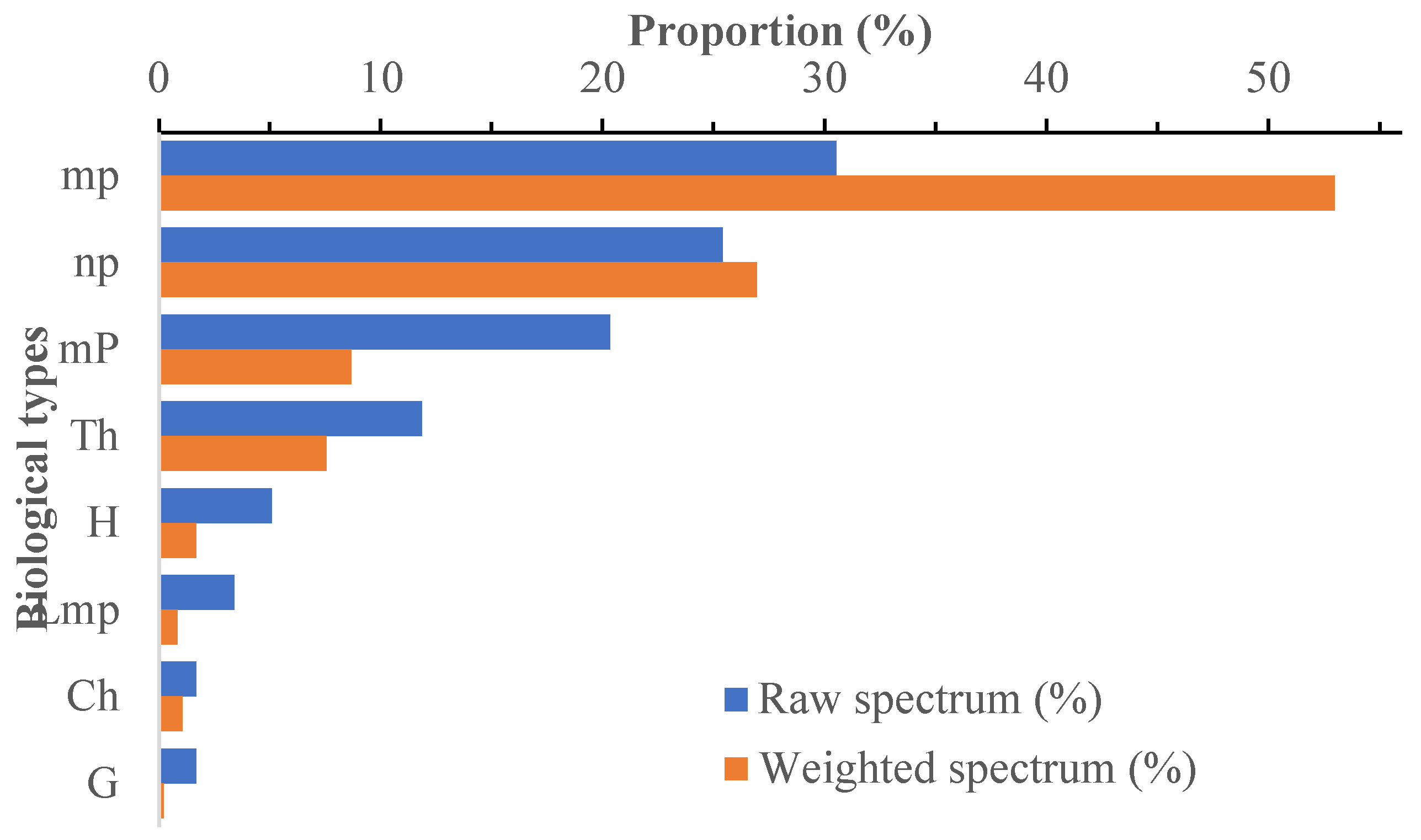 Preprints 99027 g006