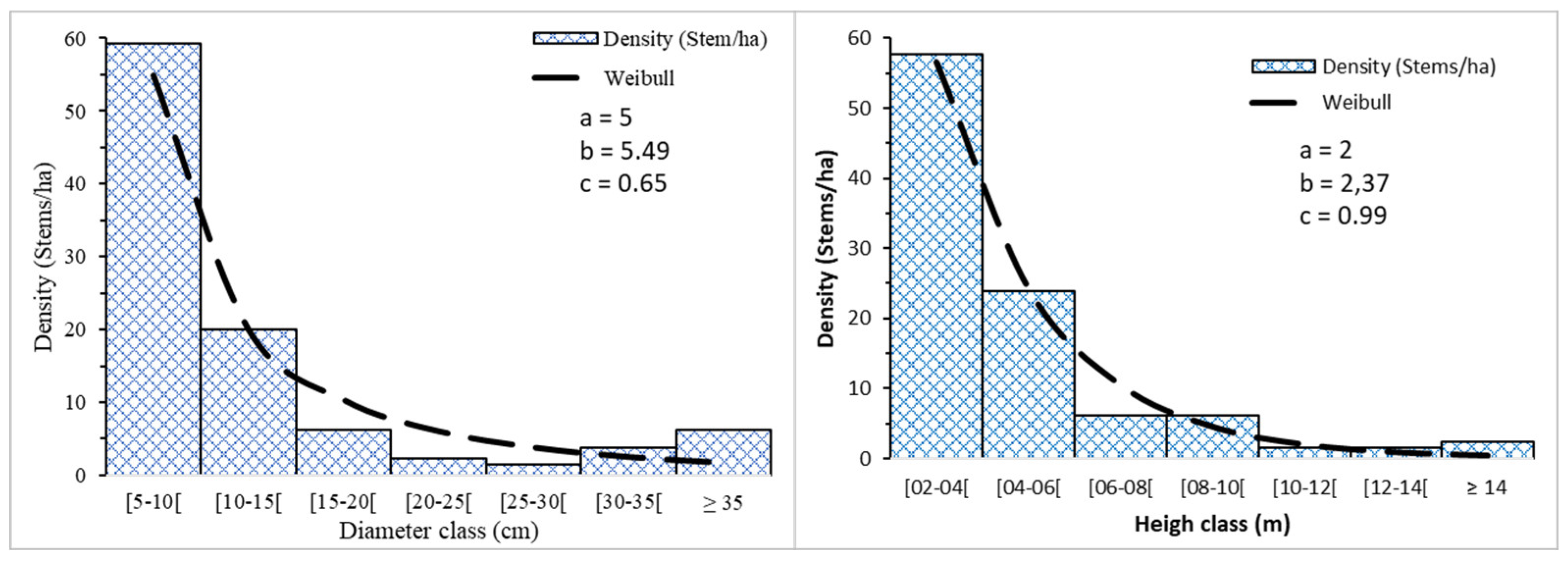 Preprints 99027 g007