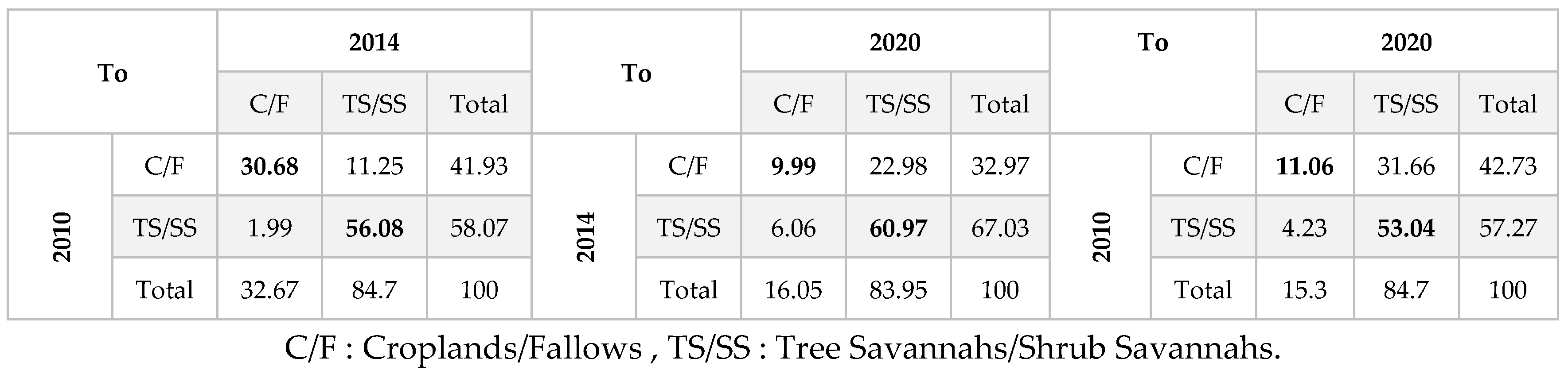 Preprints 99027 i002