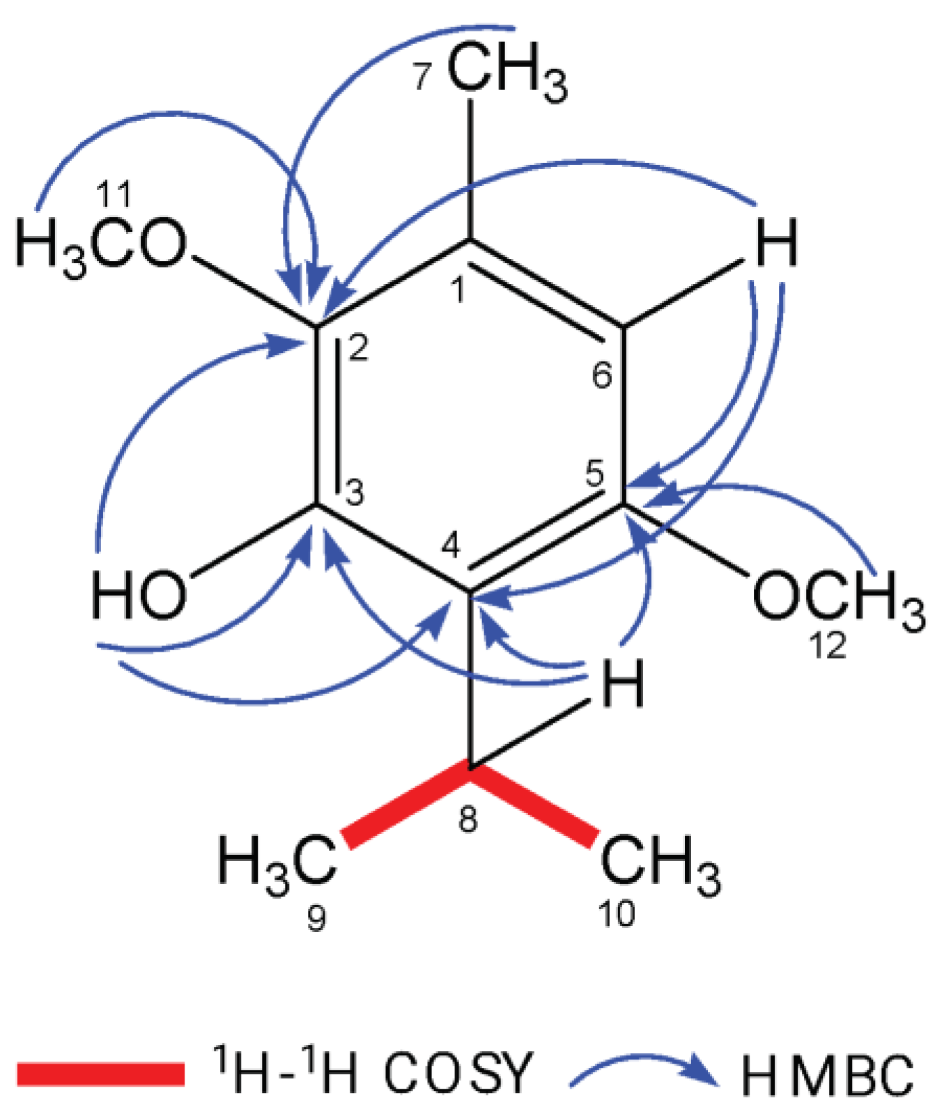 Preprints 90179 g001