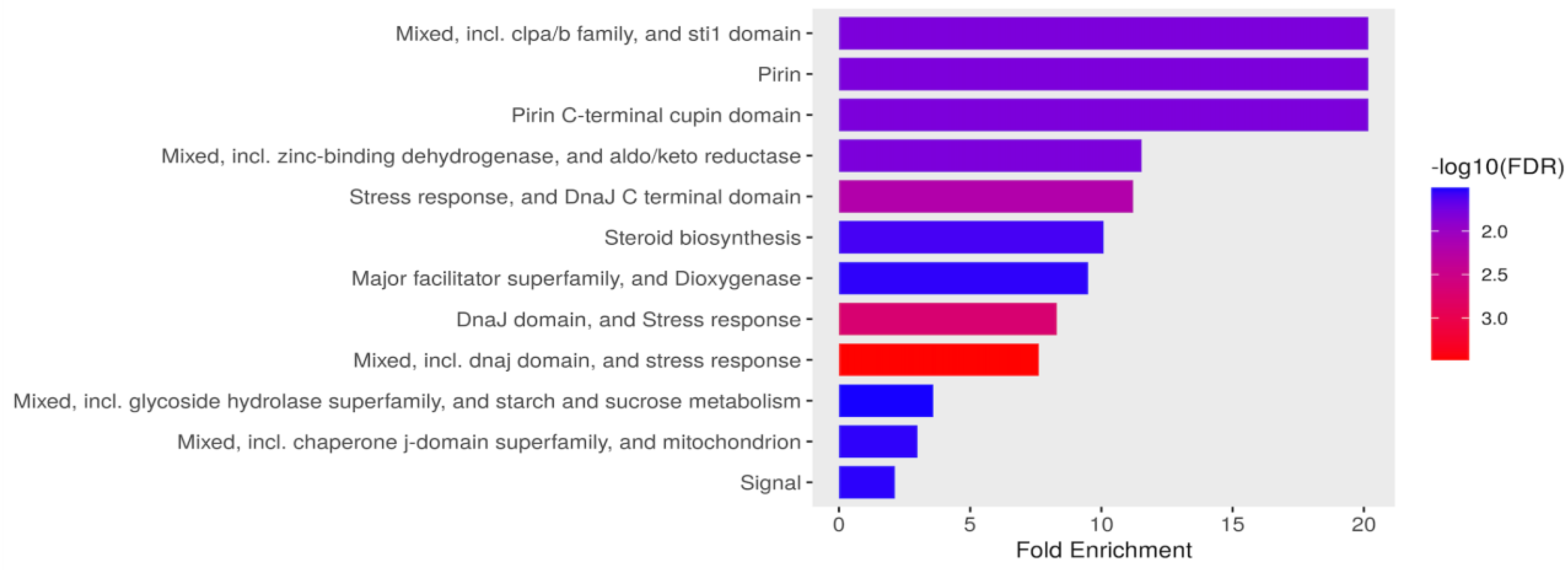 Preprints 90179 g004