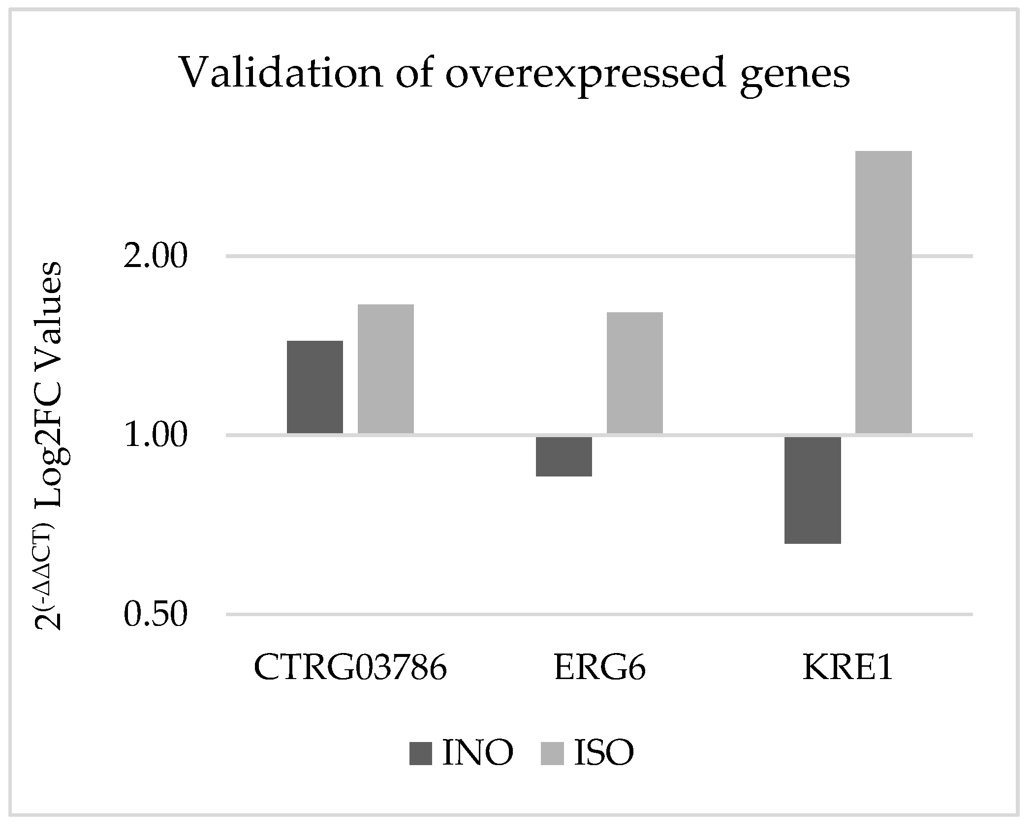 Preprints 90179 g007