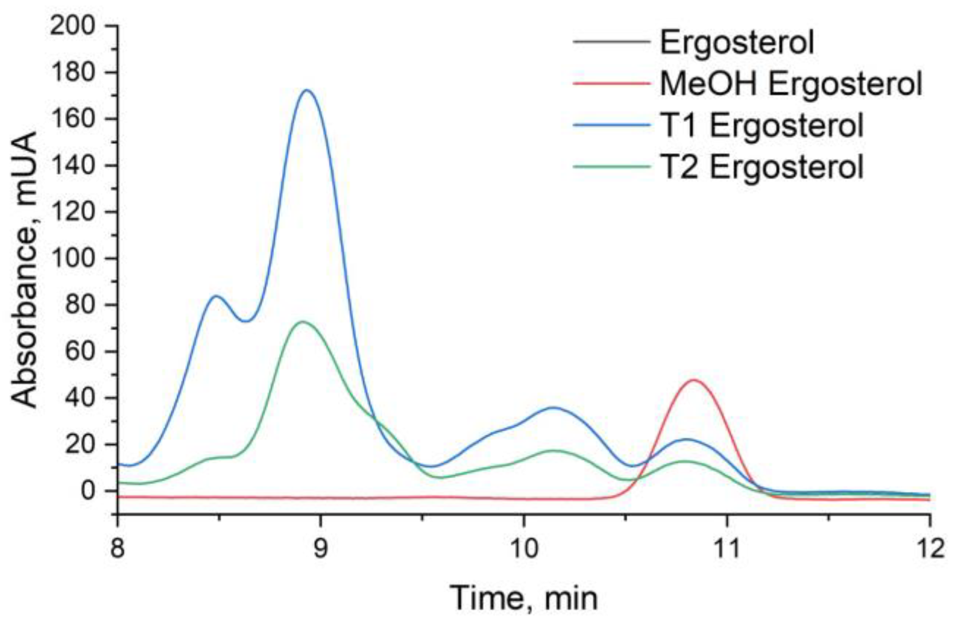 Preprints 90179 g011