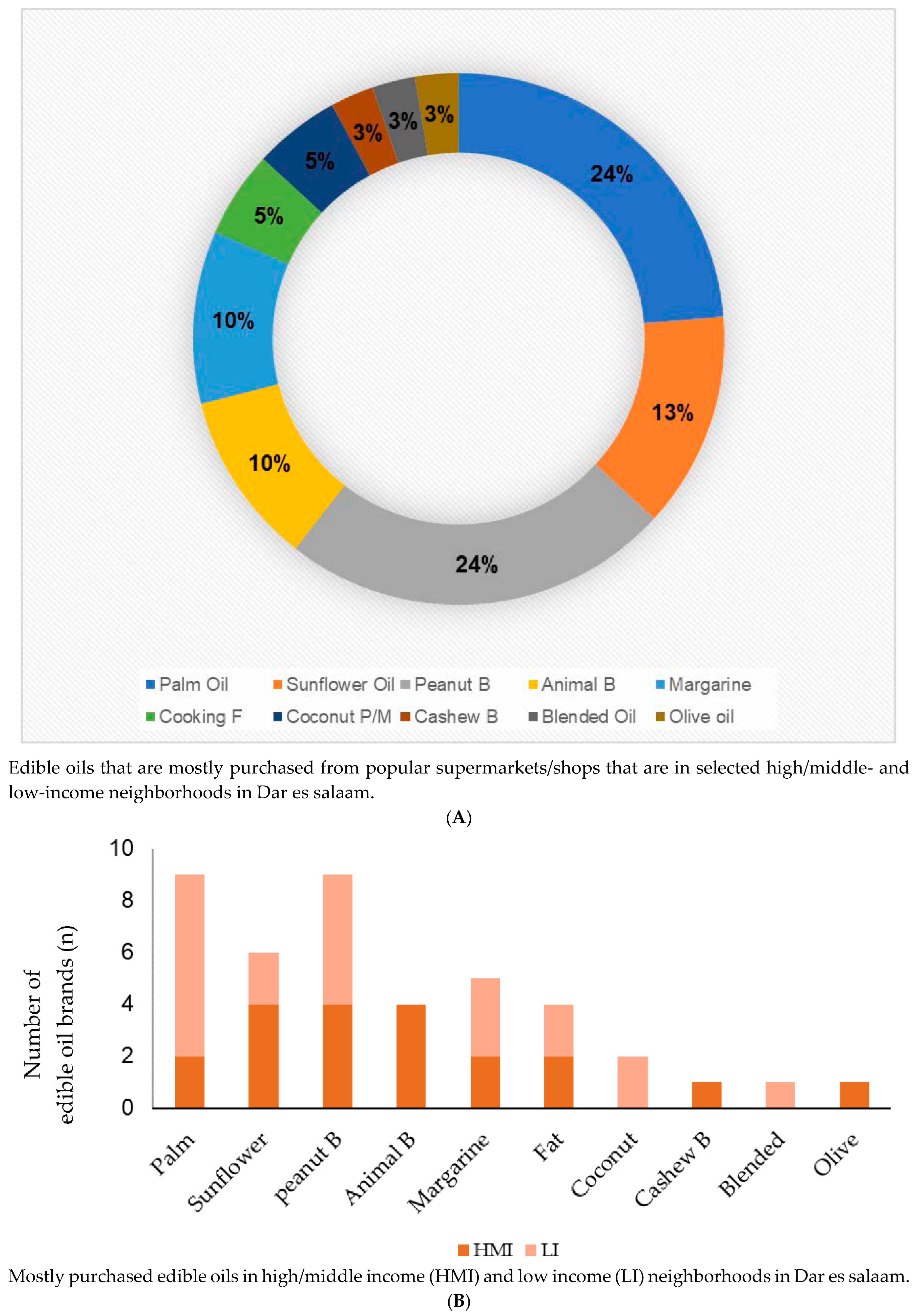 Preprints 75198 g002