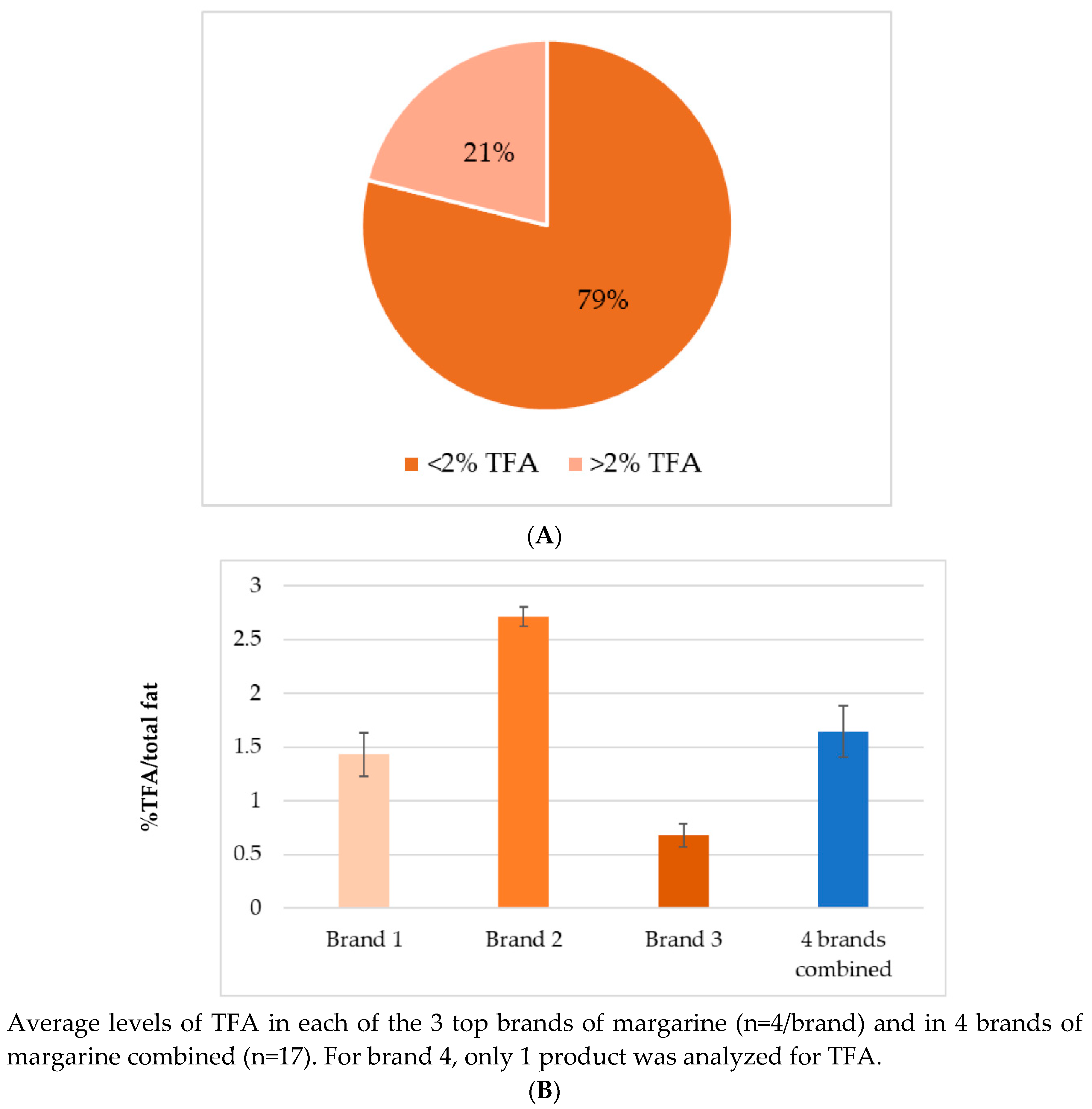 Preprints 75198 g003