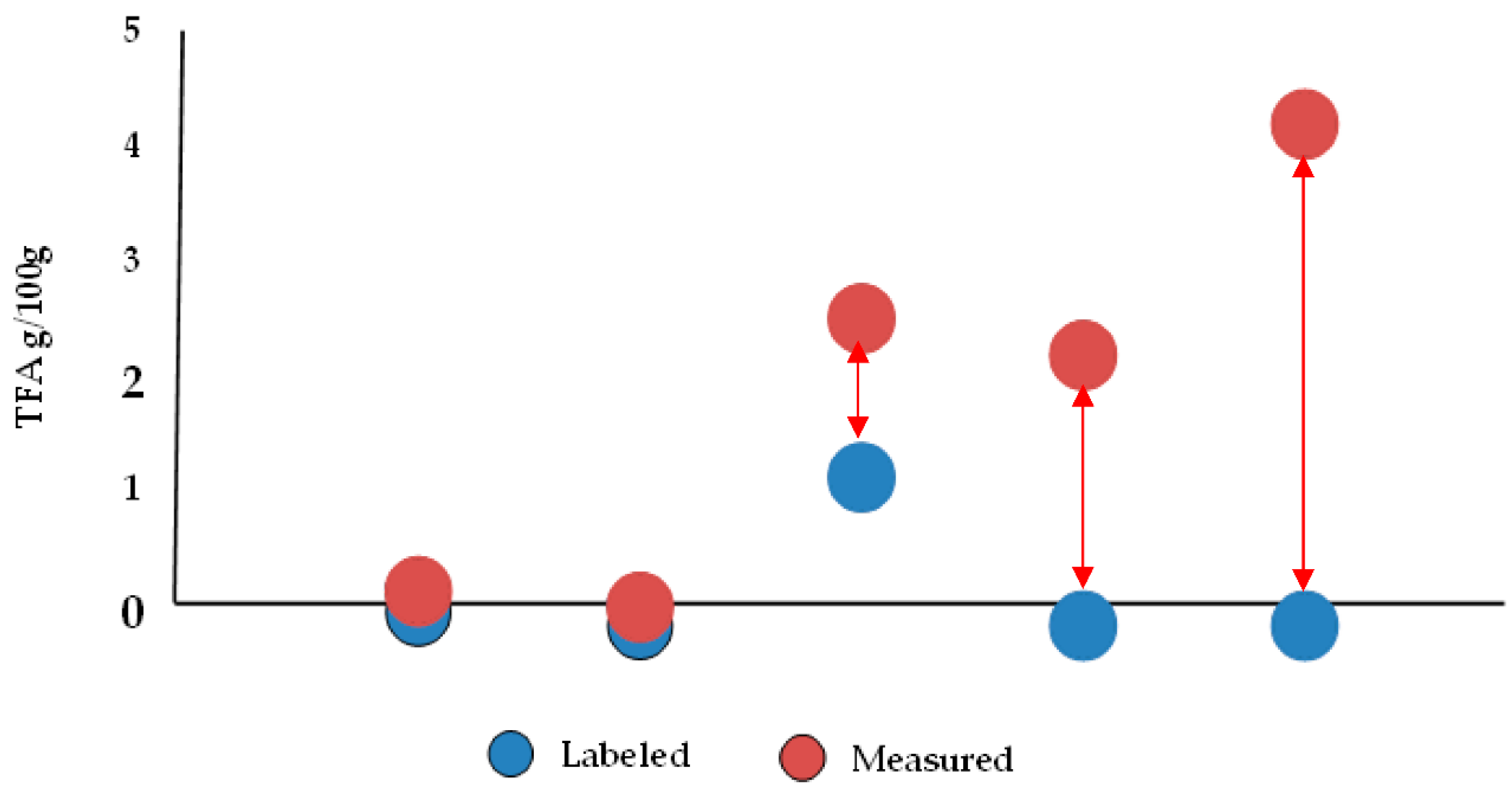 Preprints 75198 g005