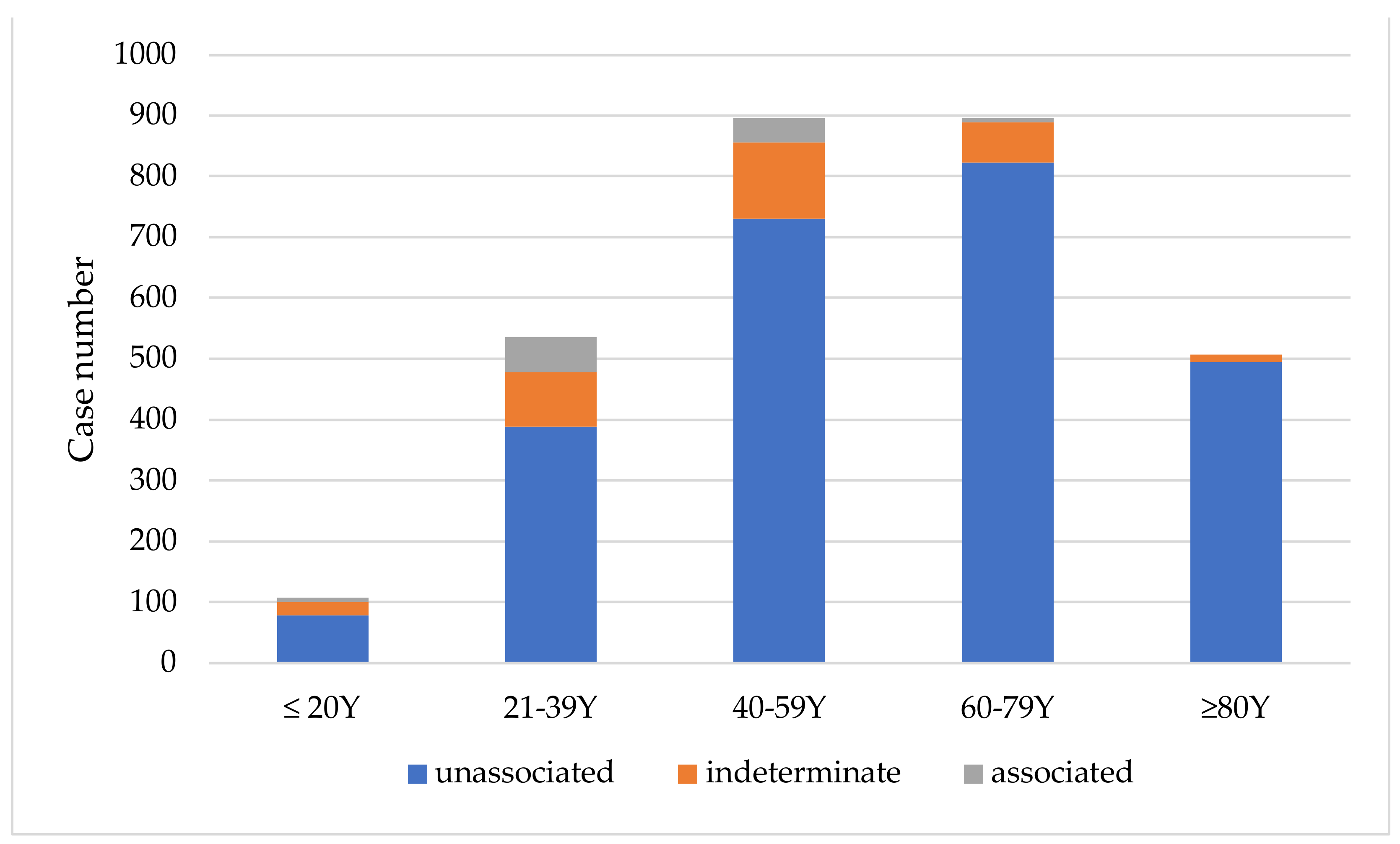 Preprints 105464 g001