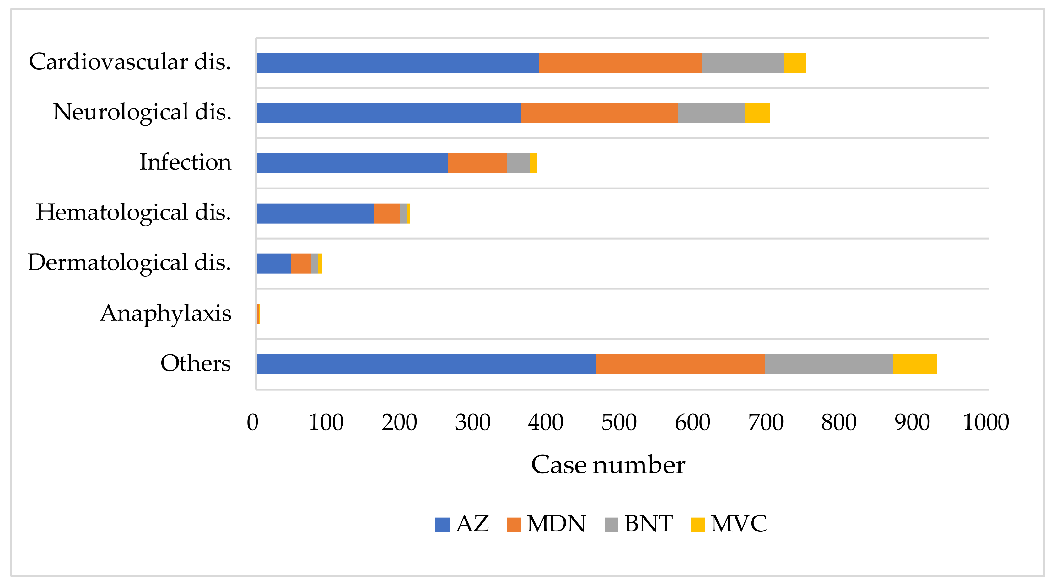 Preprints 105464 g002