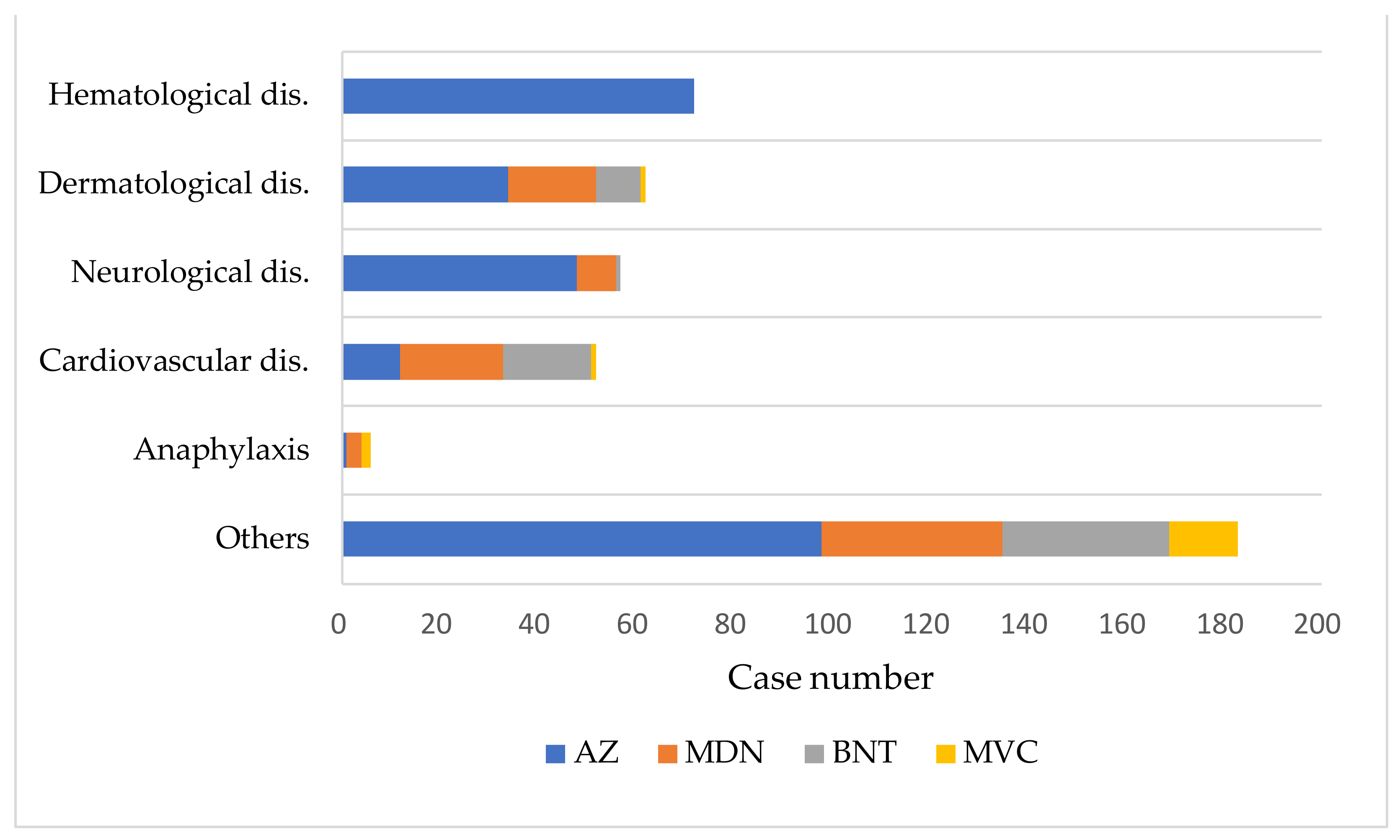 Preprints 105464 g003