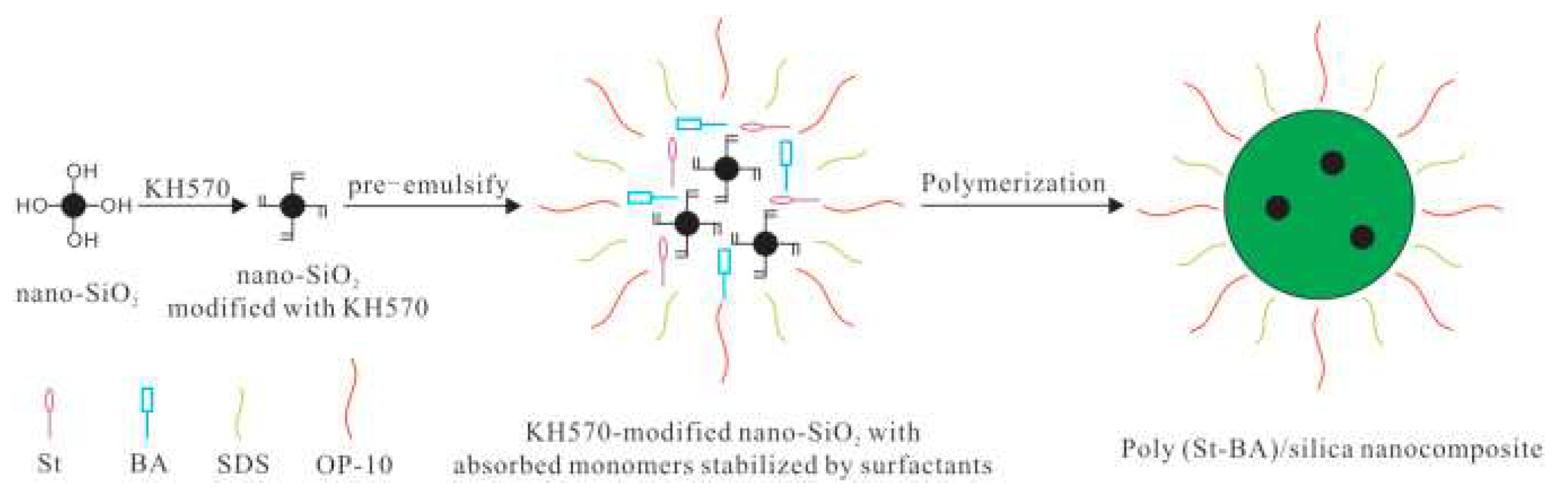 Preprints 110406 g001