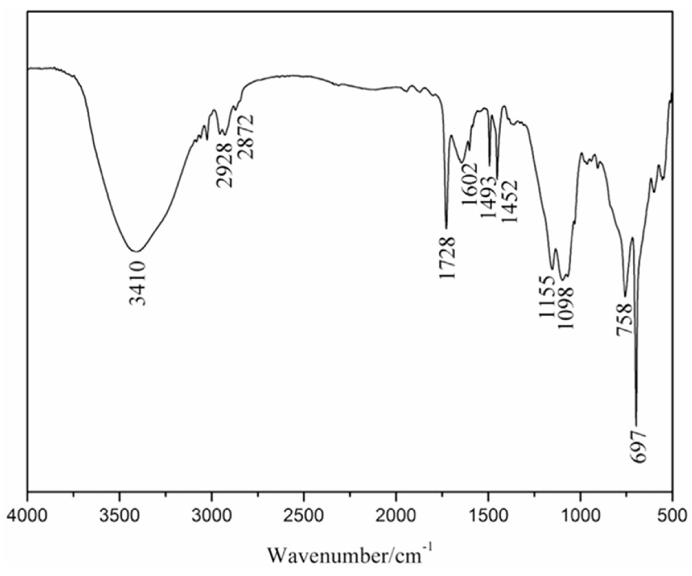 Preprints 110406 g006