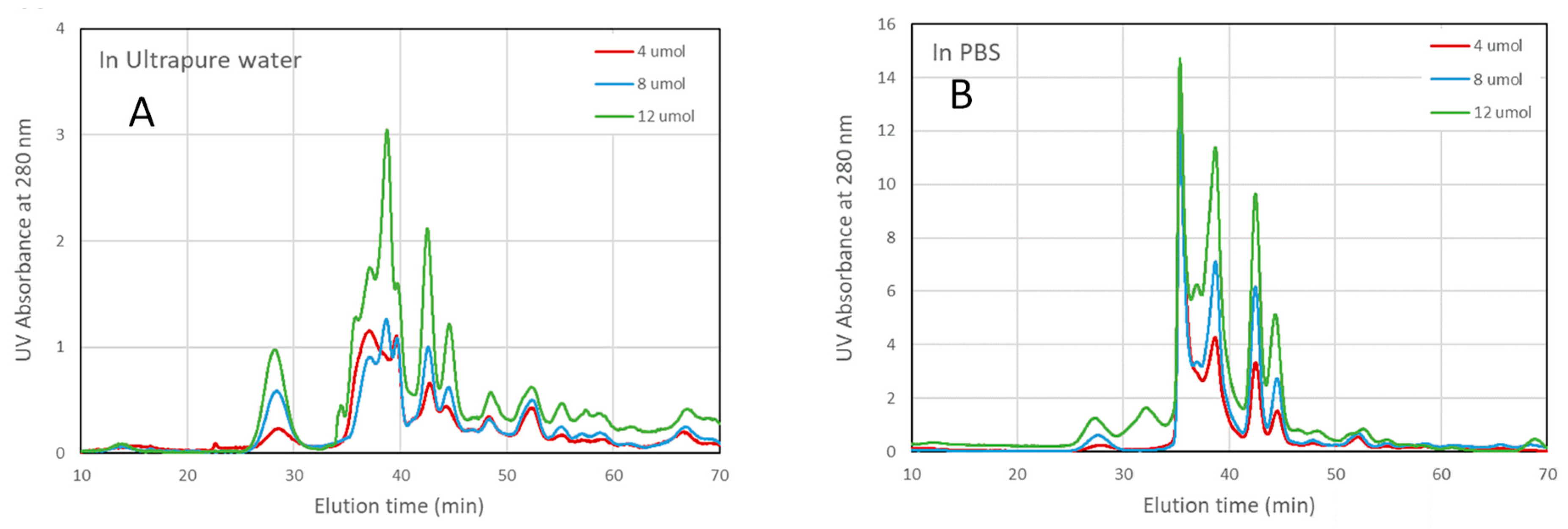 Preprints 89749 g003