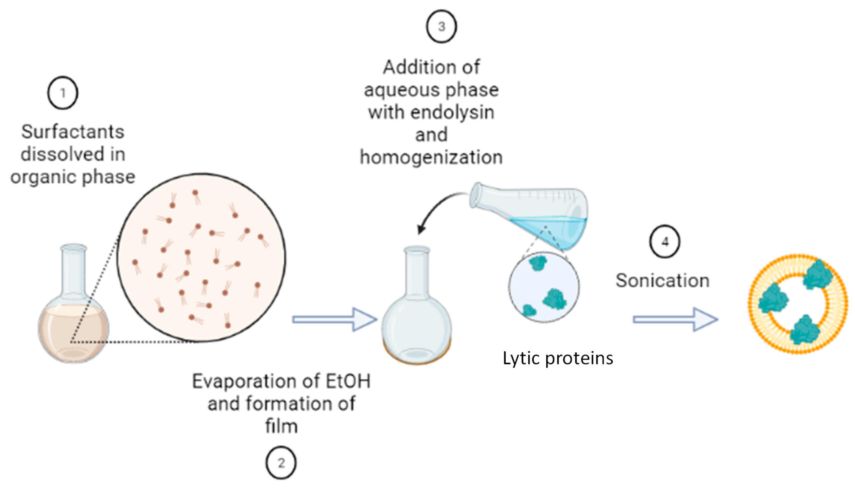 Preprints 89749 g007