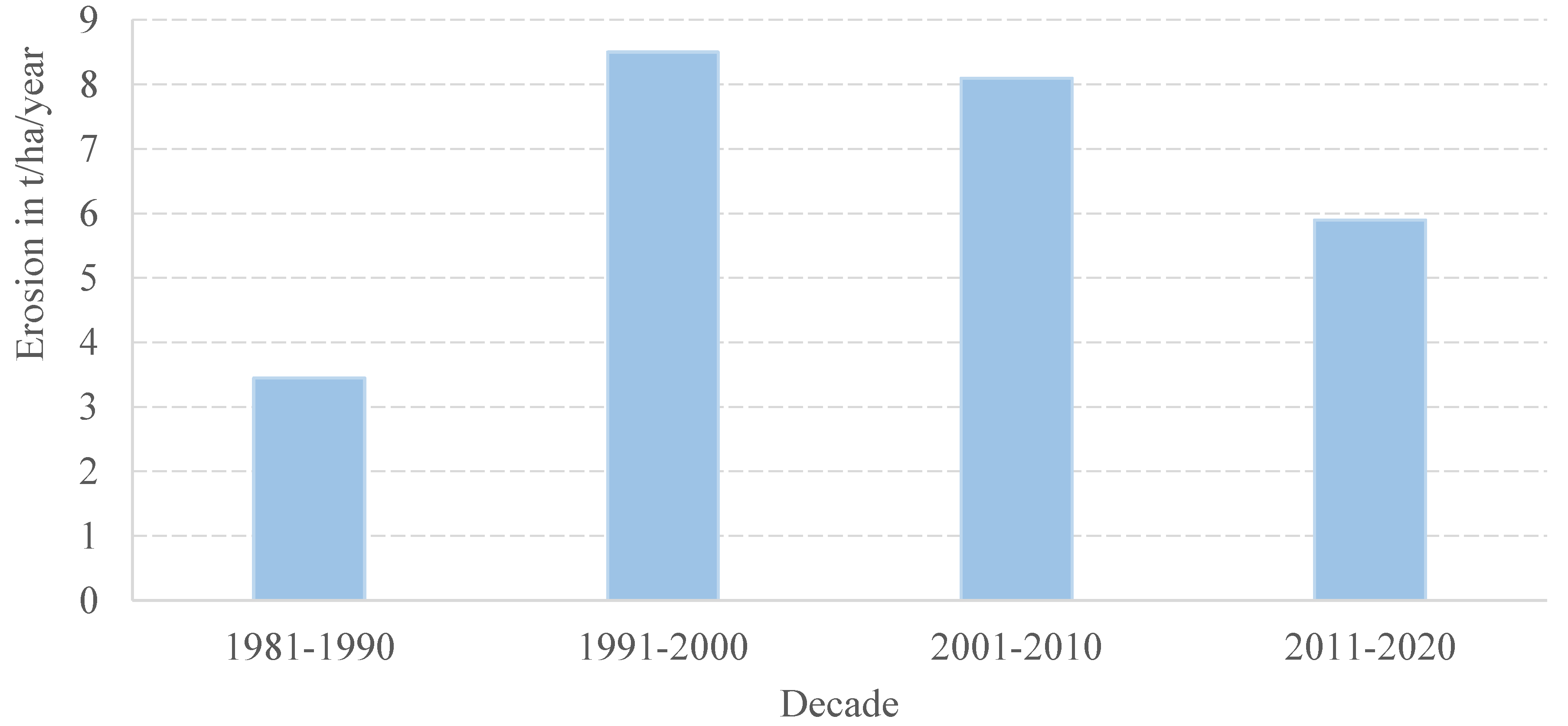 Preprints 119202 g004