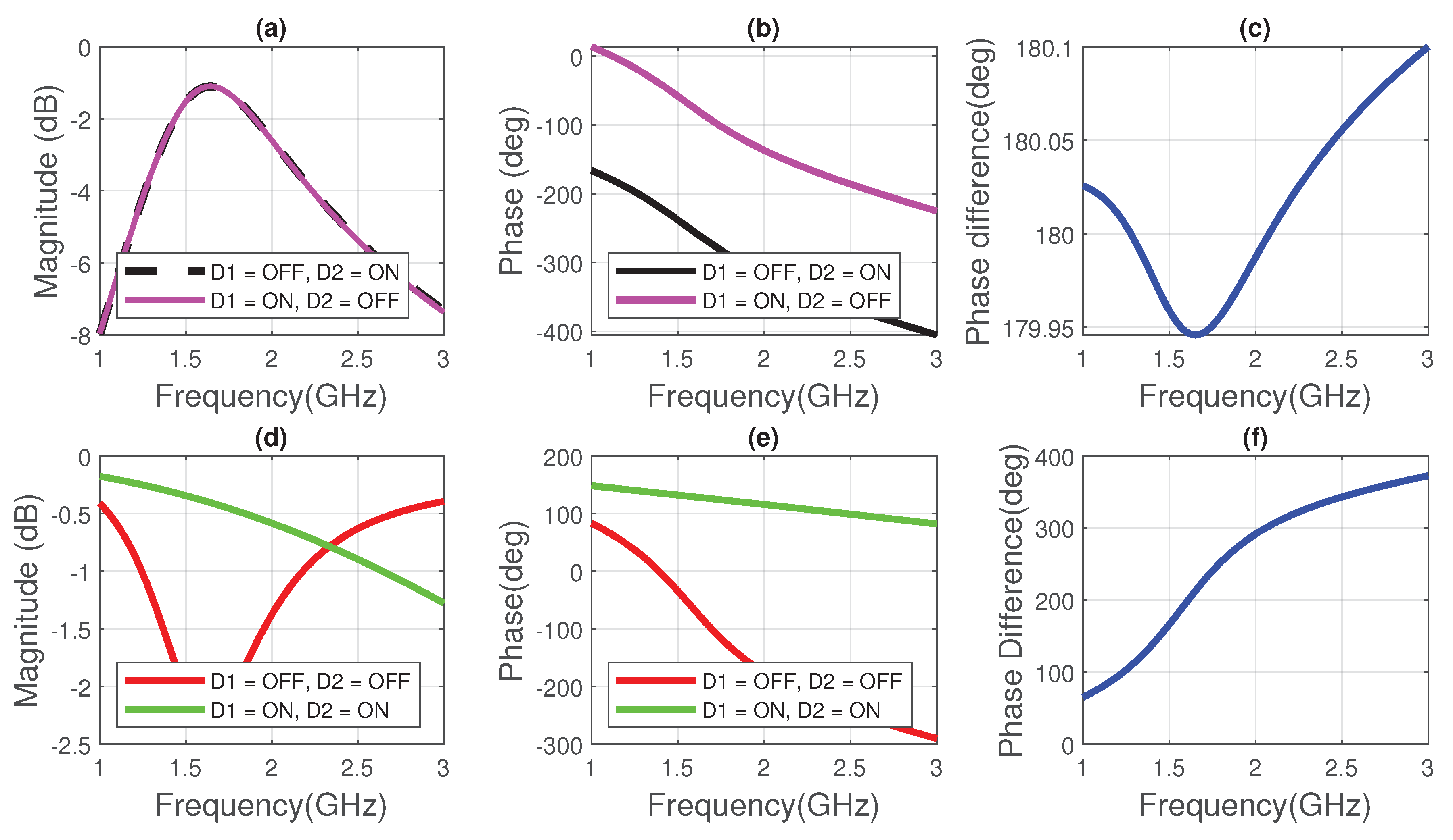 Preprints 84288 g004