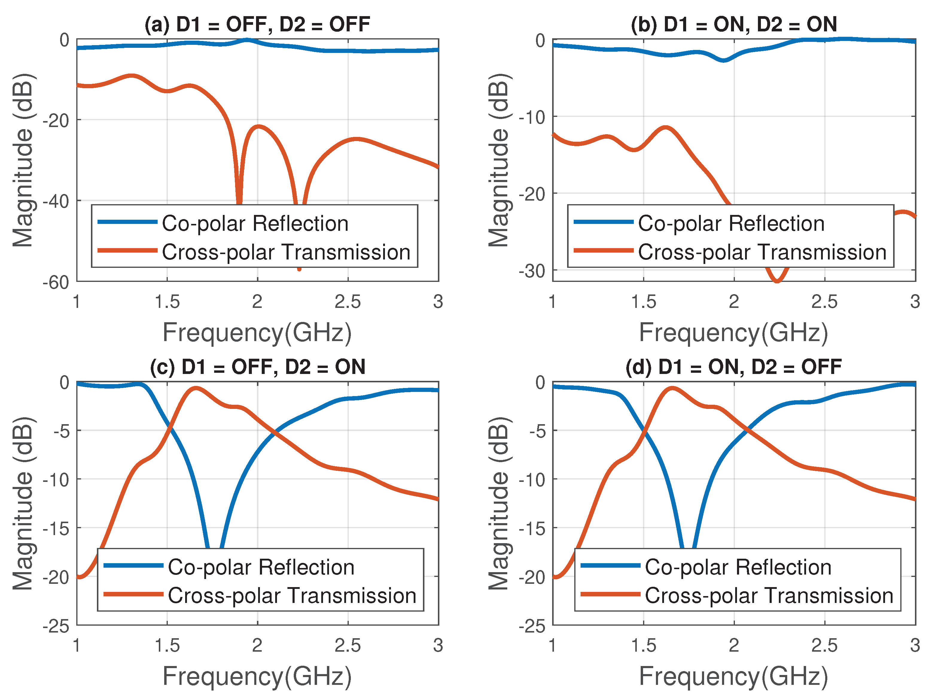 Preprints 84288 g009