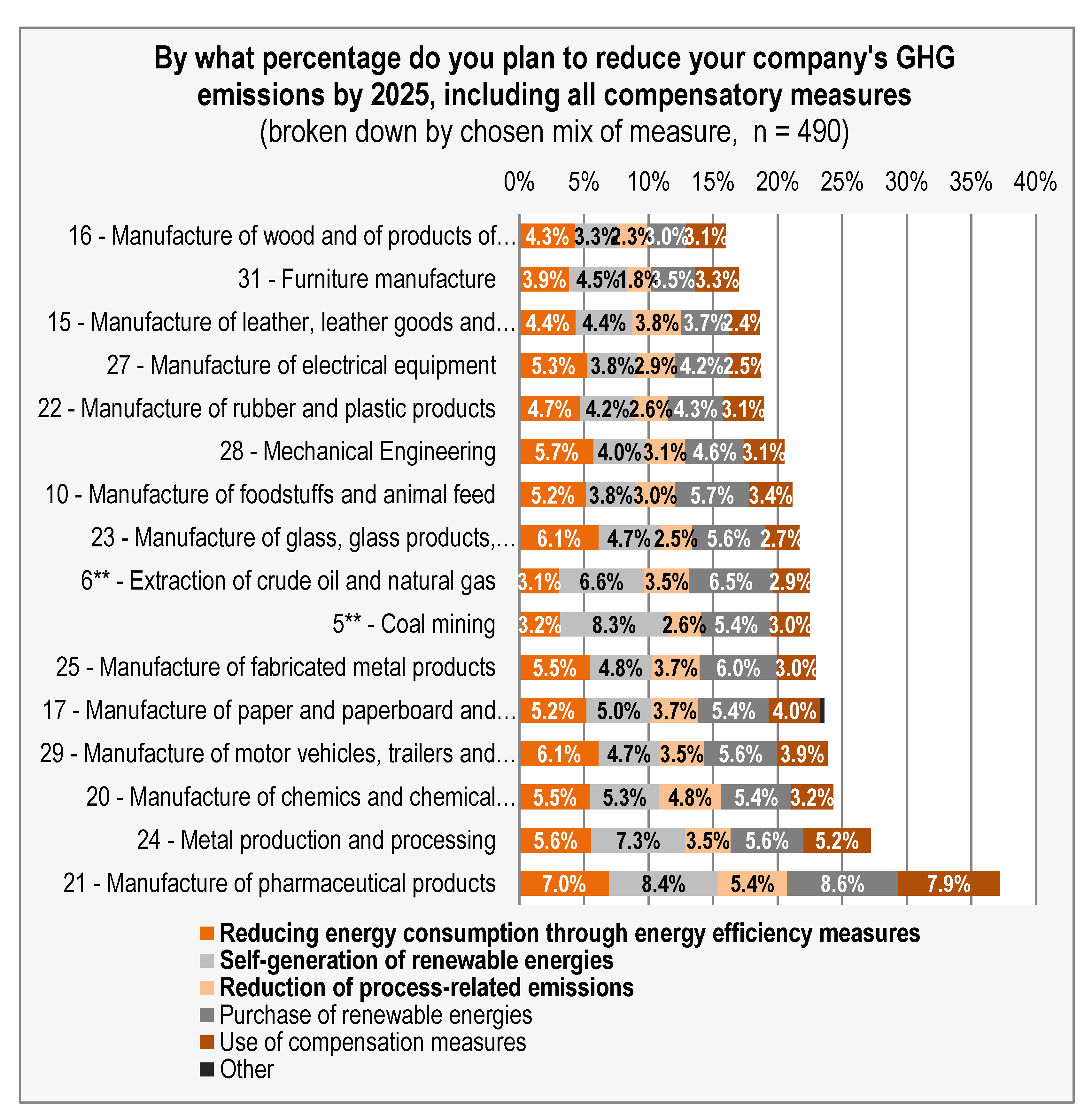 Preprints 69205 g003