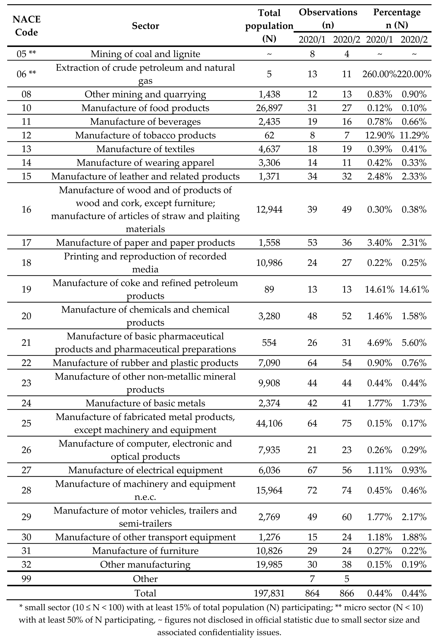 Preprints 69205 i002