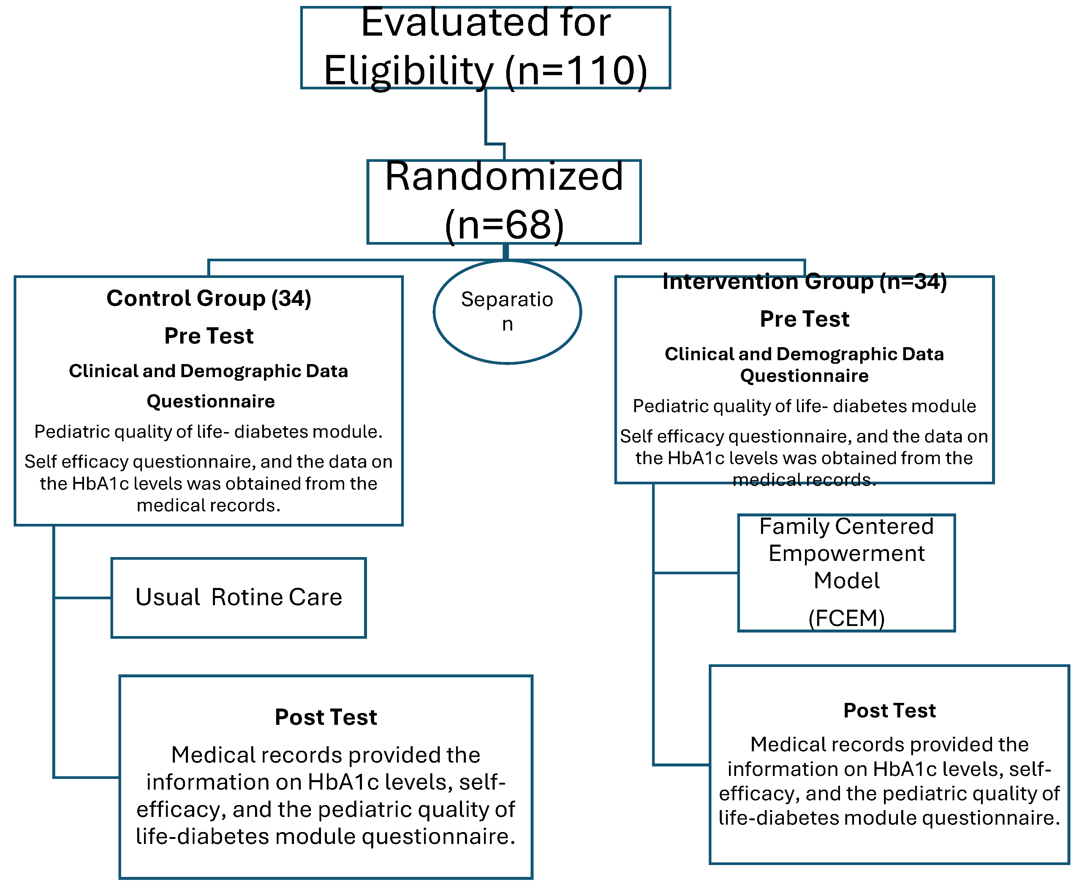 Preprints 104286 g001