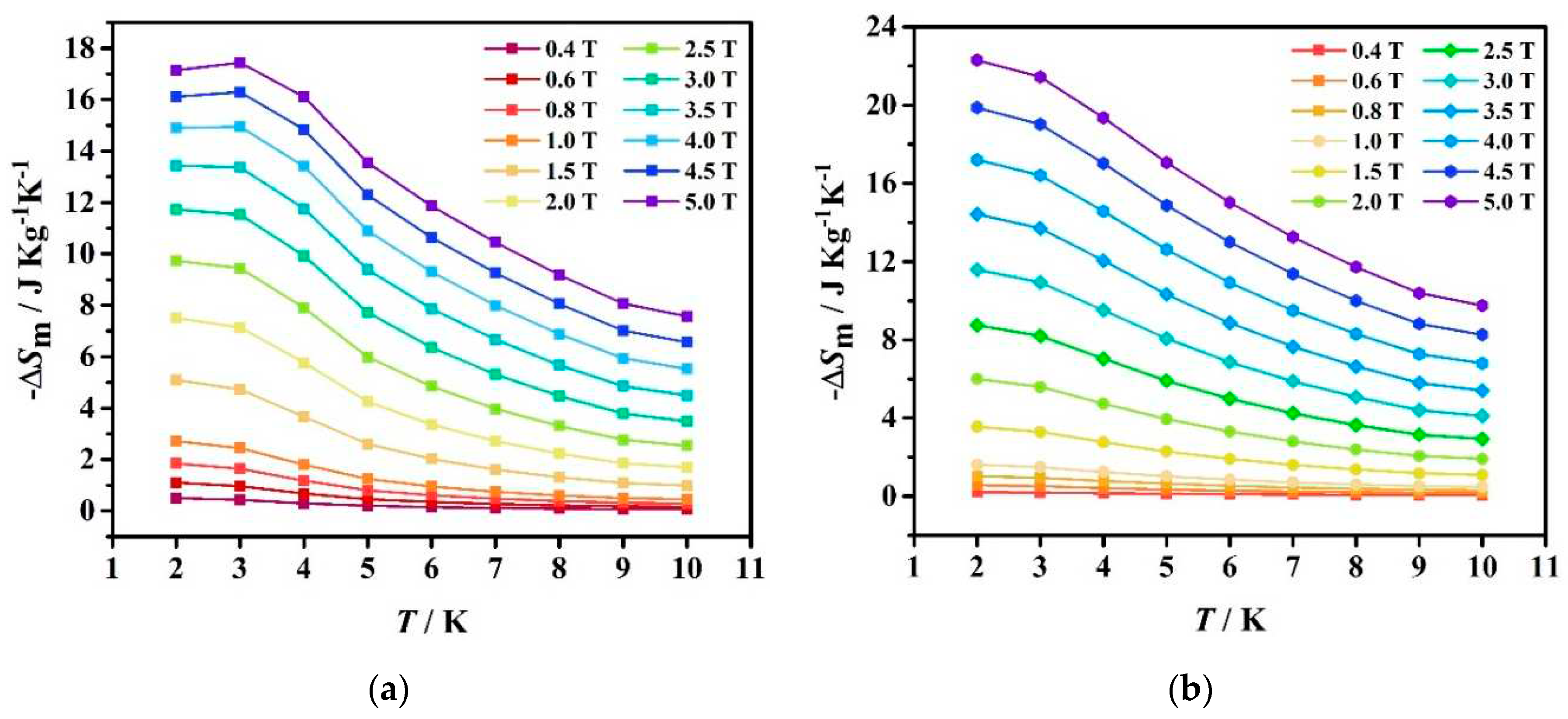 Preprints 95133 g006