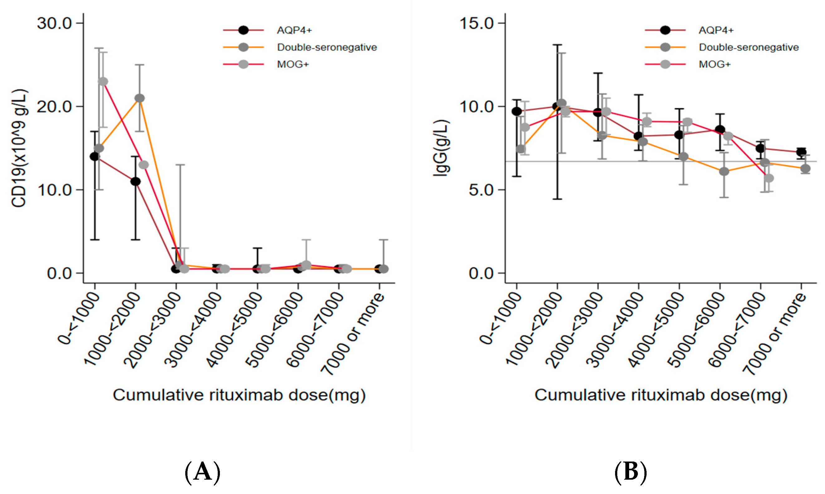 Preprints 92640 g003