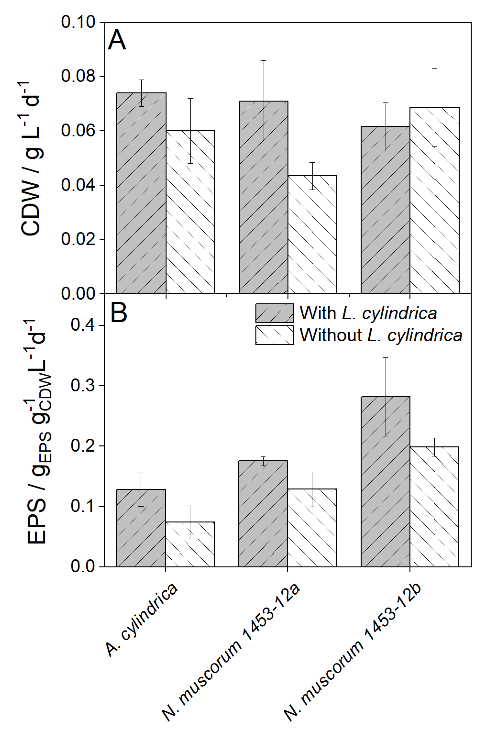 Preprints 84448 g002