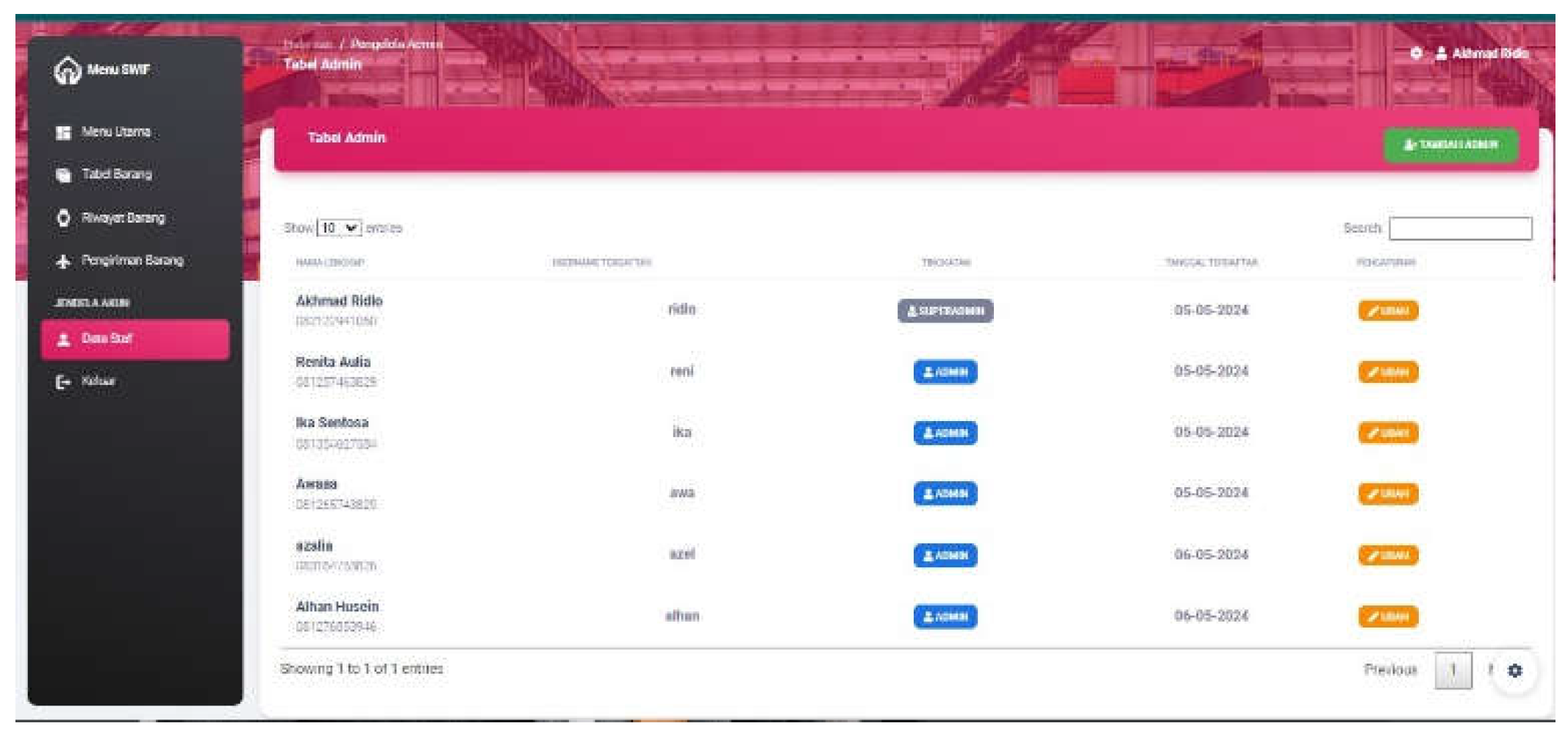 Preprints 110695 g006